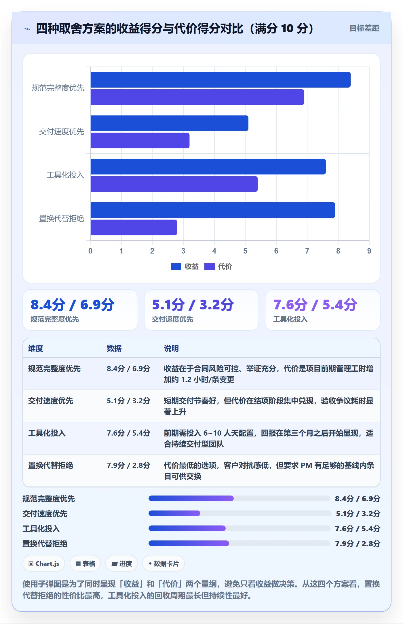 工作范围流程与规范:实施团队项目范围实操方法关键指标