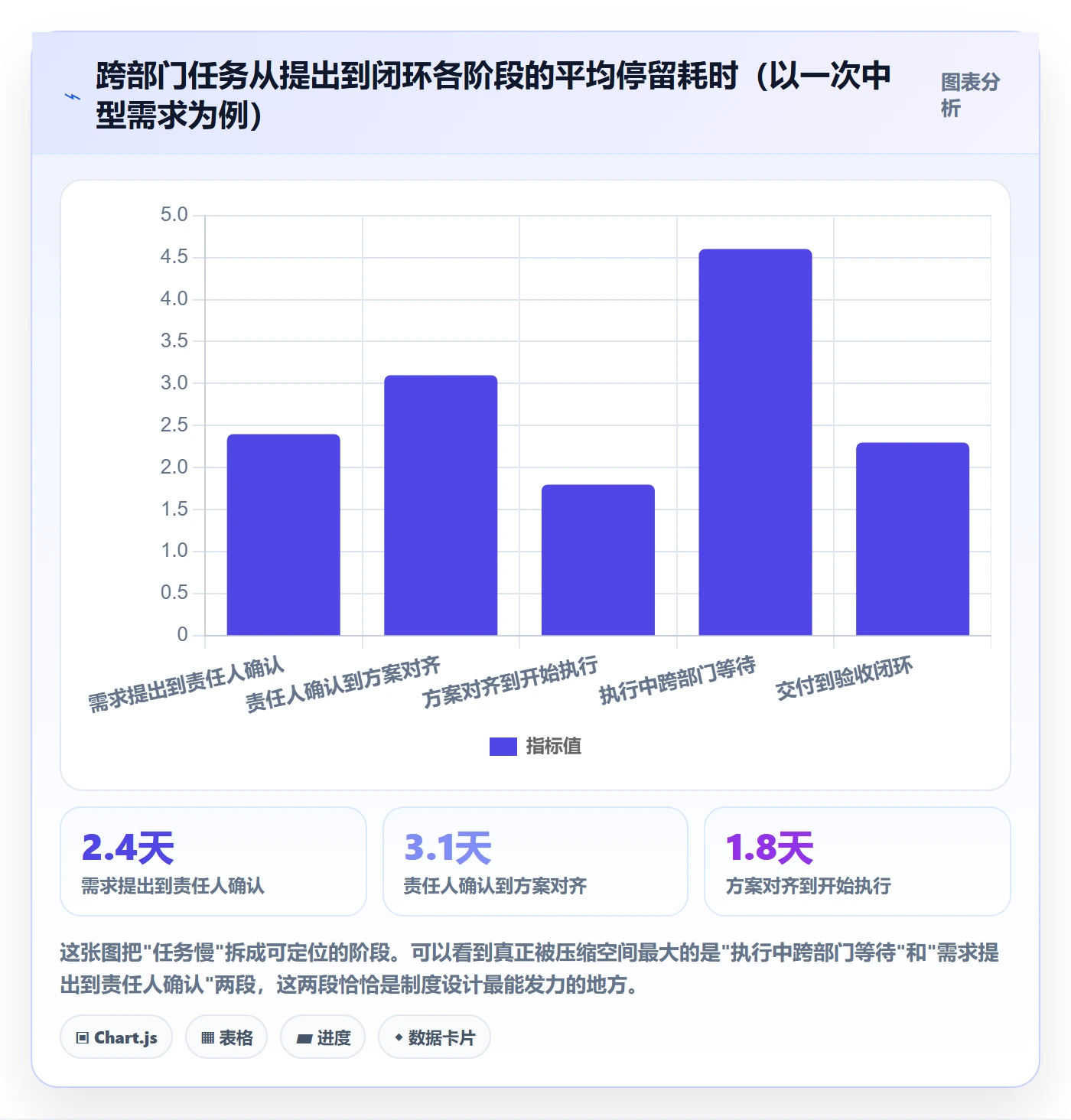 关注人管理指南:跨部门团队如何做好任务管理,制度设计全流程