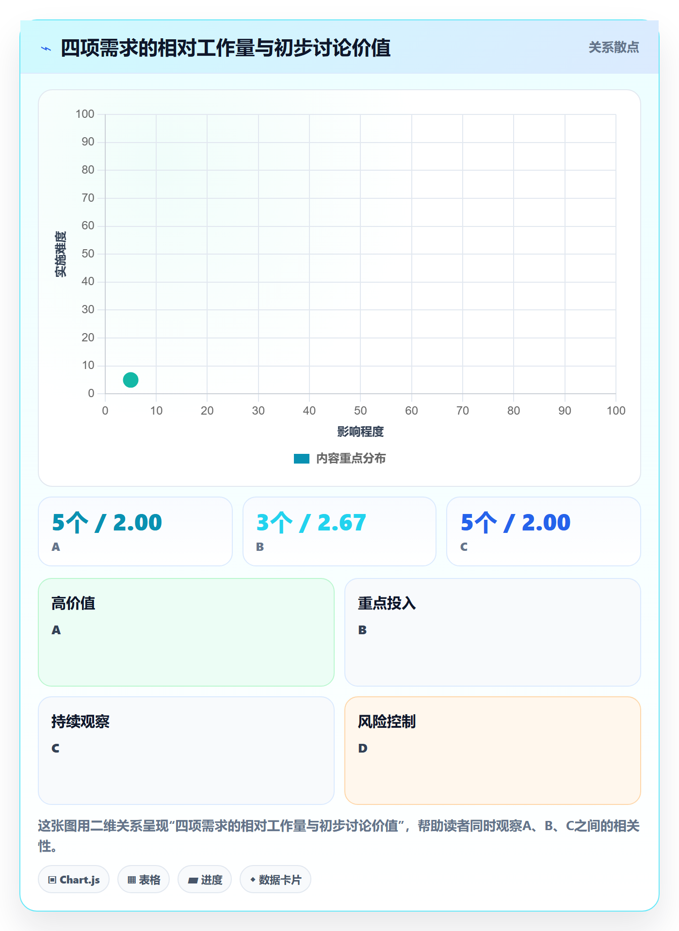 需求优先级管理指南：跨部门团队如何做好需求排期，入门指南全流程