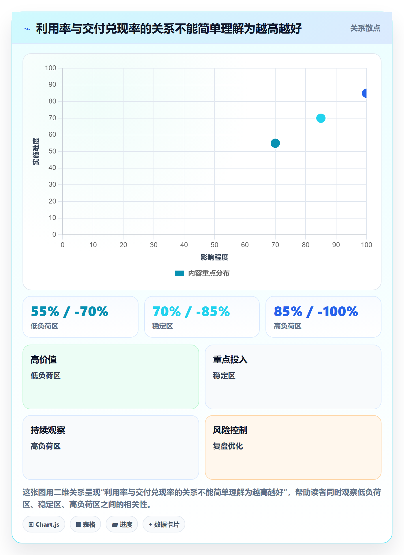 资源管理资源占用全流程:企业管理者最佳实践与一文讲清