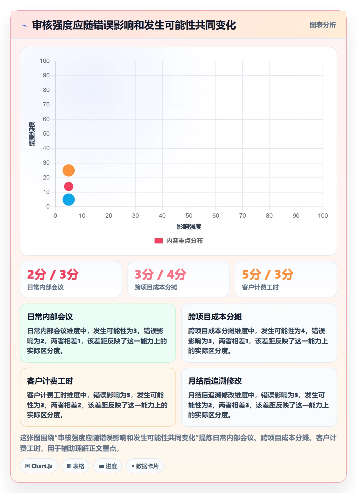 工时管理工时审核全流程:跨部门团队风险控制与一文讲清