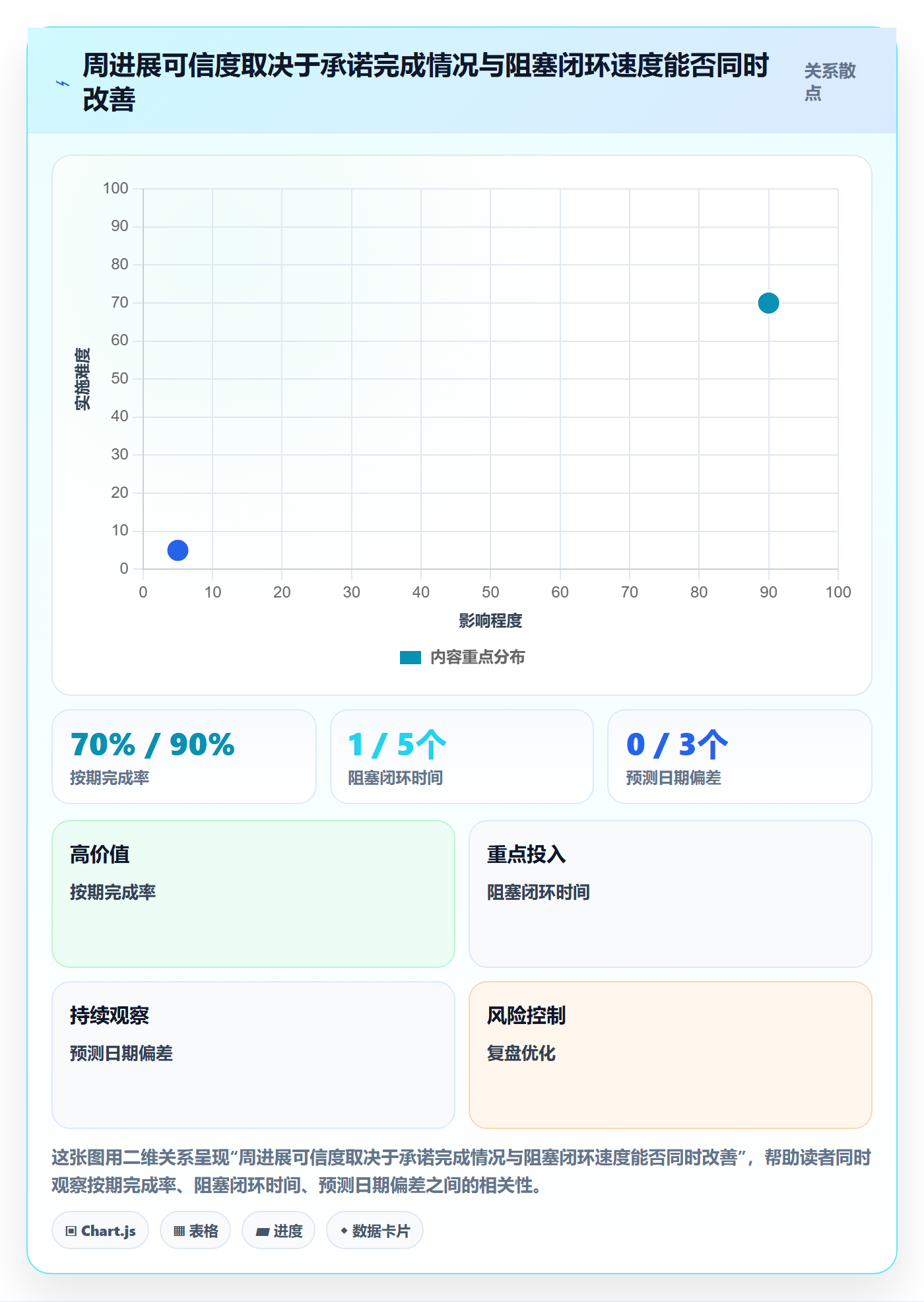 进度跟踪如何做好周进展？跨部门团队最佳实践与操作步骤