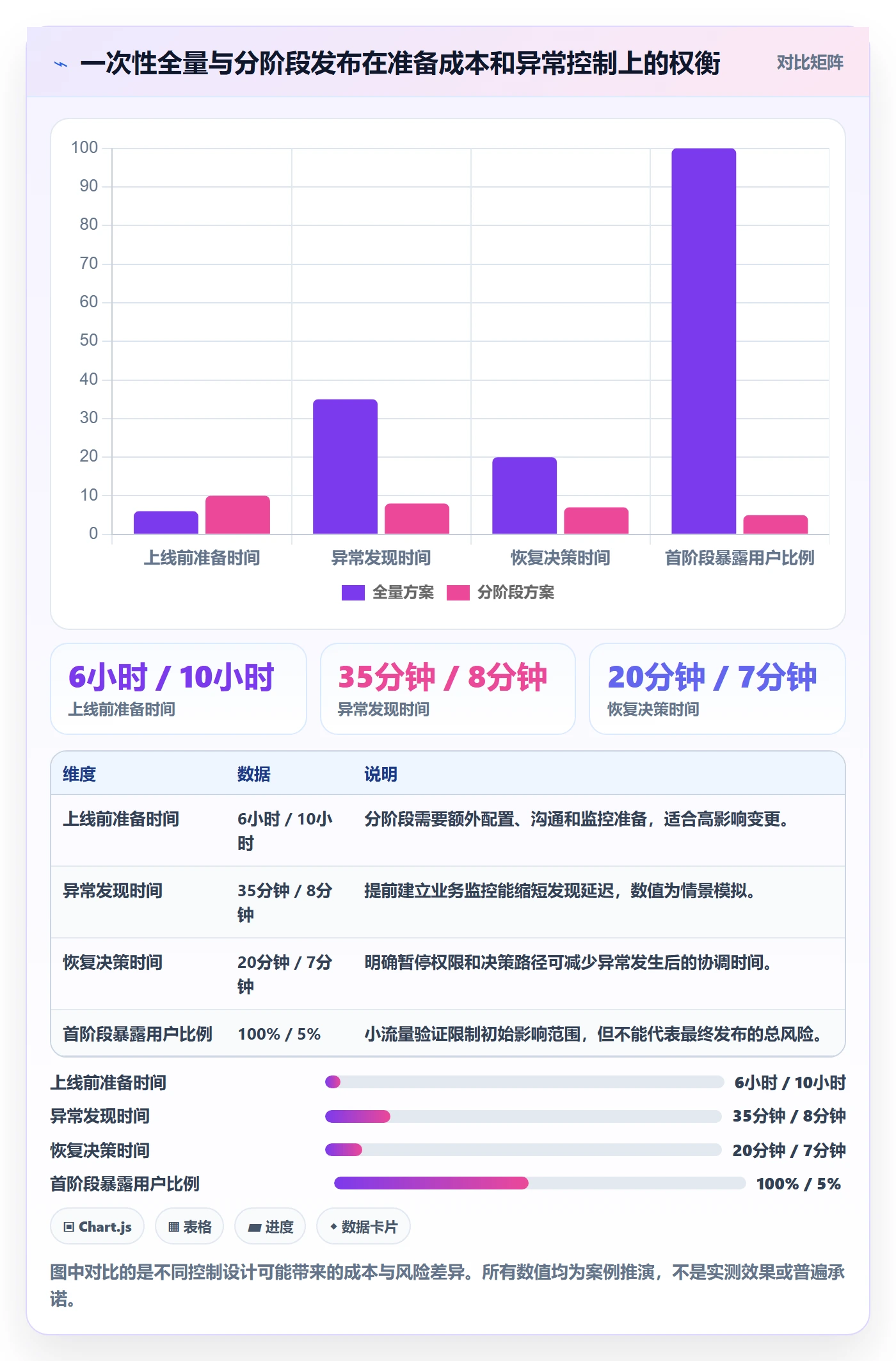 发布审批流程与规范:管理层发布管理风险控制关键指标