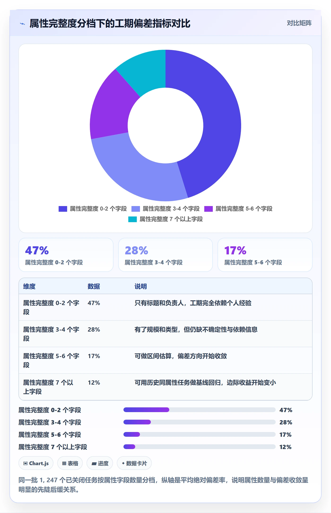 任务属性如何做好实际工期？研发团队制度设计与操作步骤