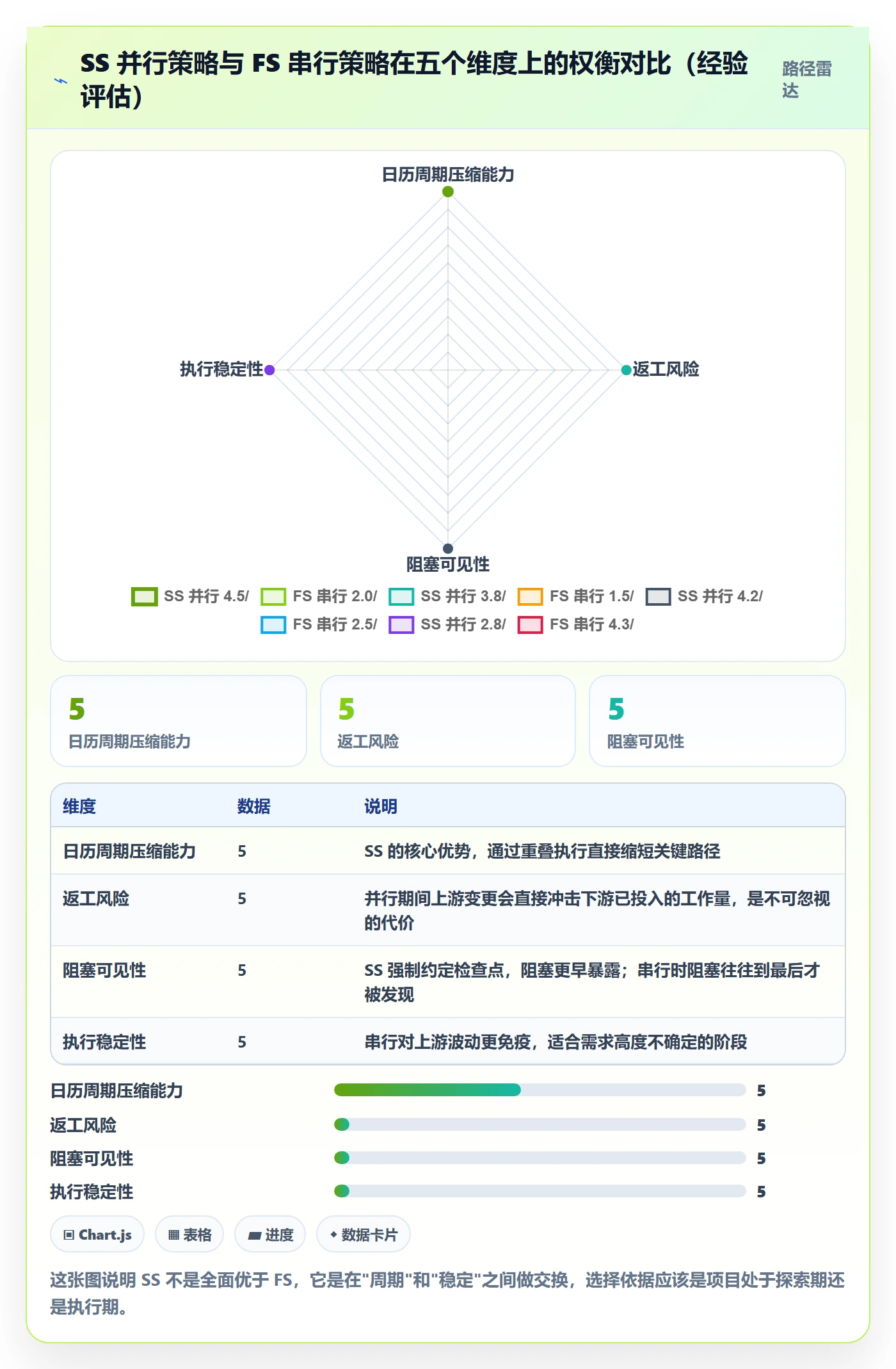 SS实操方法：产品经理提升任务依赖效率的落地方案方法与模板