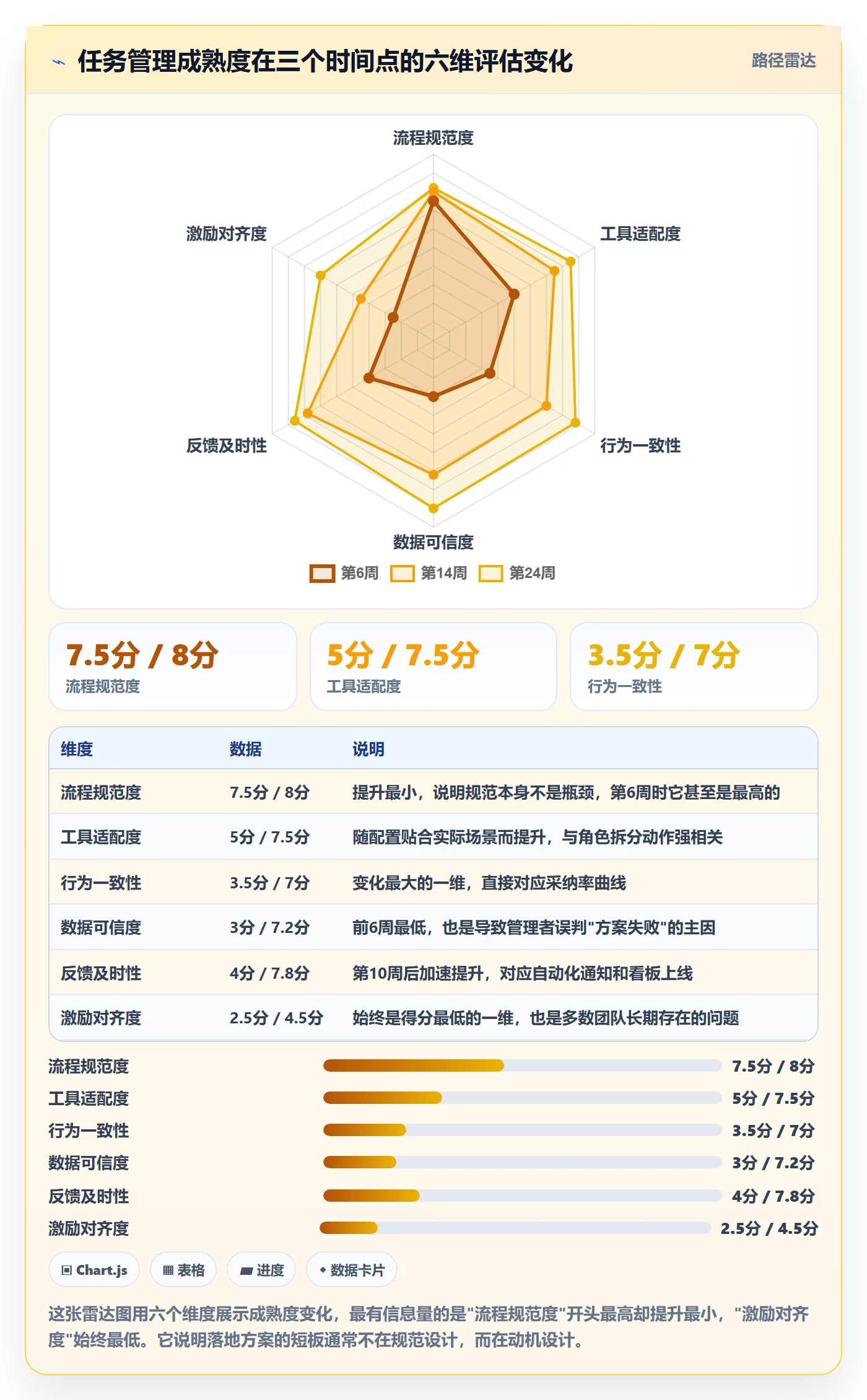 关注人落地方案：研发团队开展任务管理的效率提升案例解析