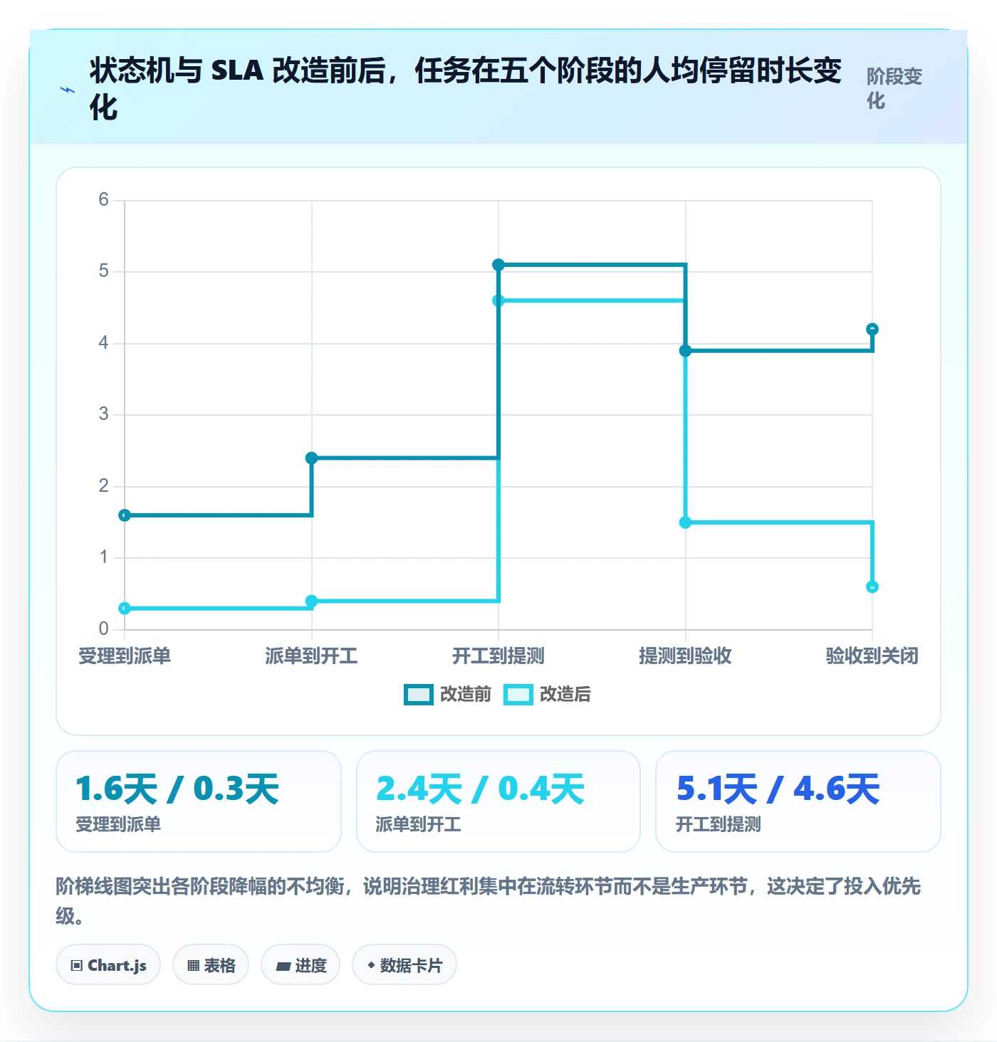 负责人最佳实践:企业管理者任务管理协同管理,常见问题