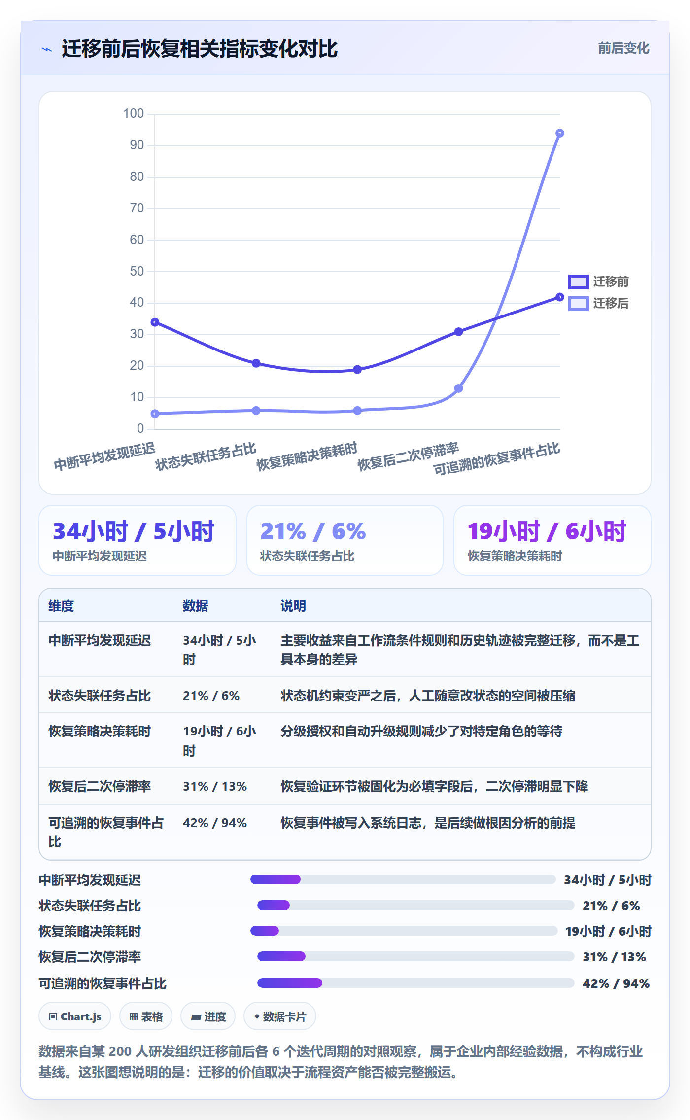 任务执行恢复全流程:产品经理入门指南与一文讲清