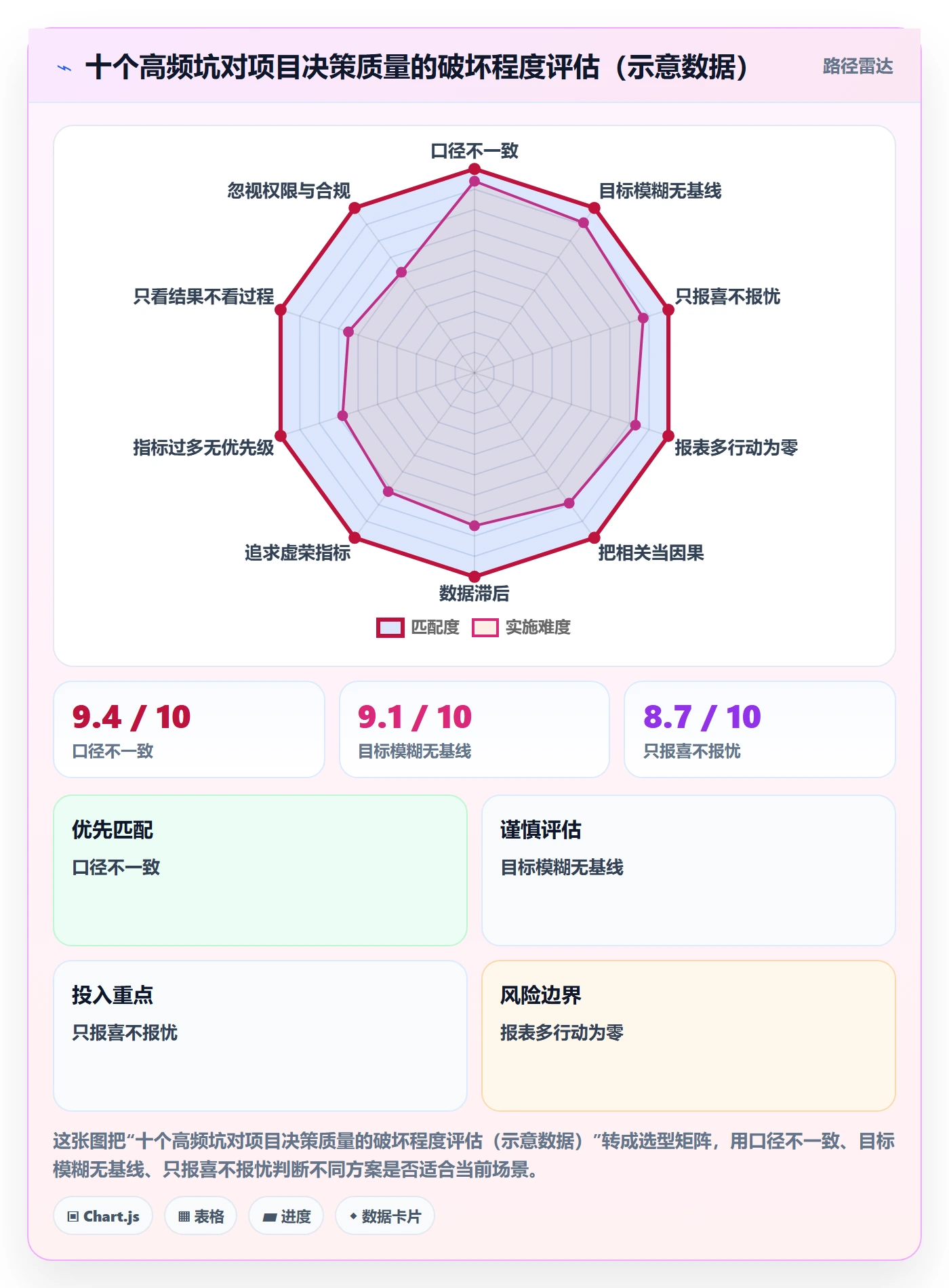 项目目标项目目标教程:管理层数据分析,避坑指南