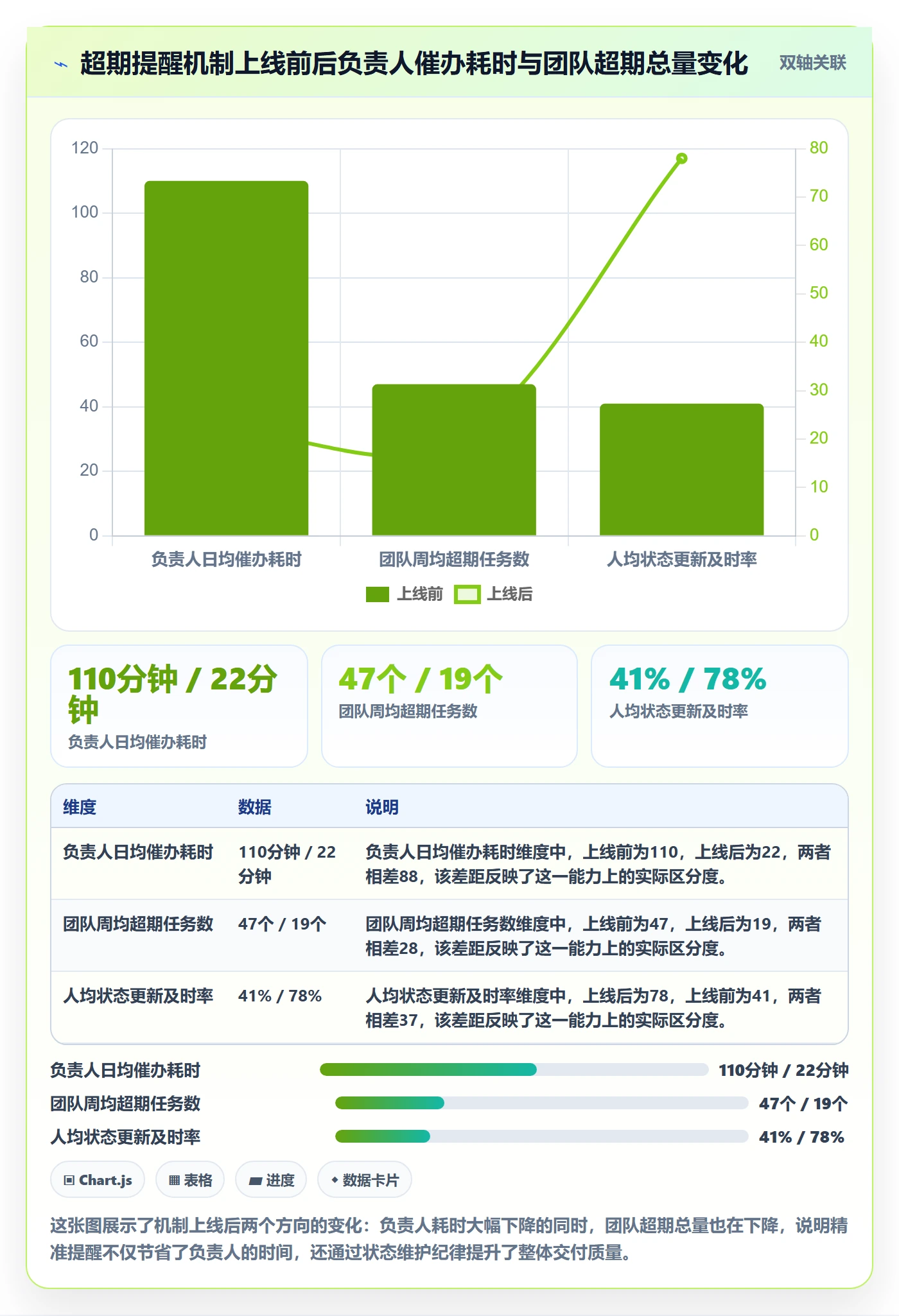 超期提醒怎么做?项目负责人效率提升:任务提醒从0到1