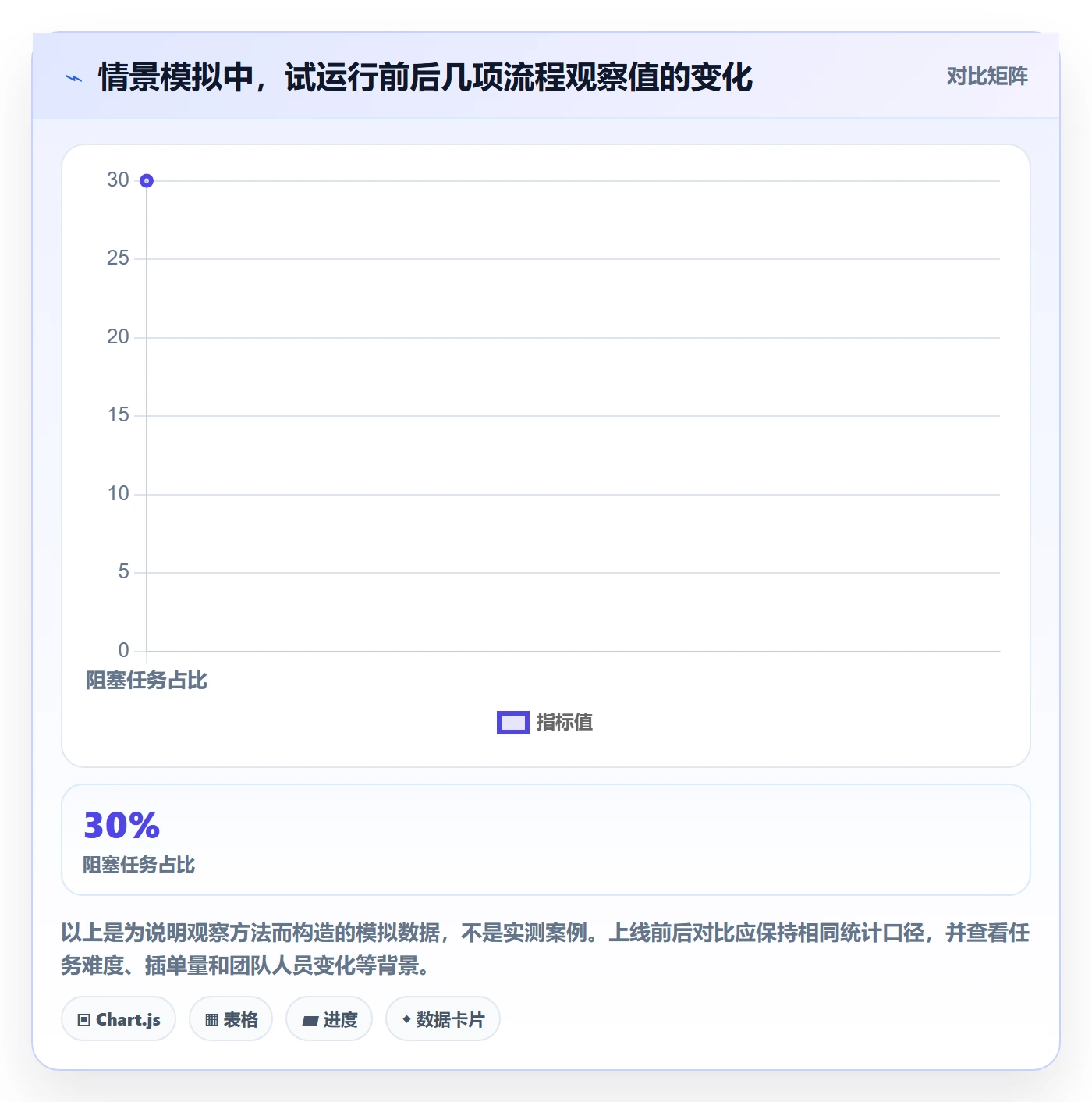 拖拽管理指南:研发团队如何做好看板,入门指南全流程
