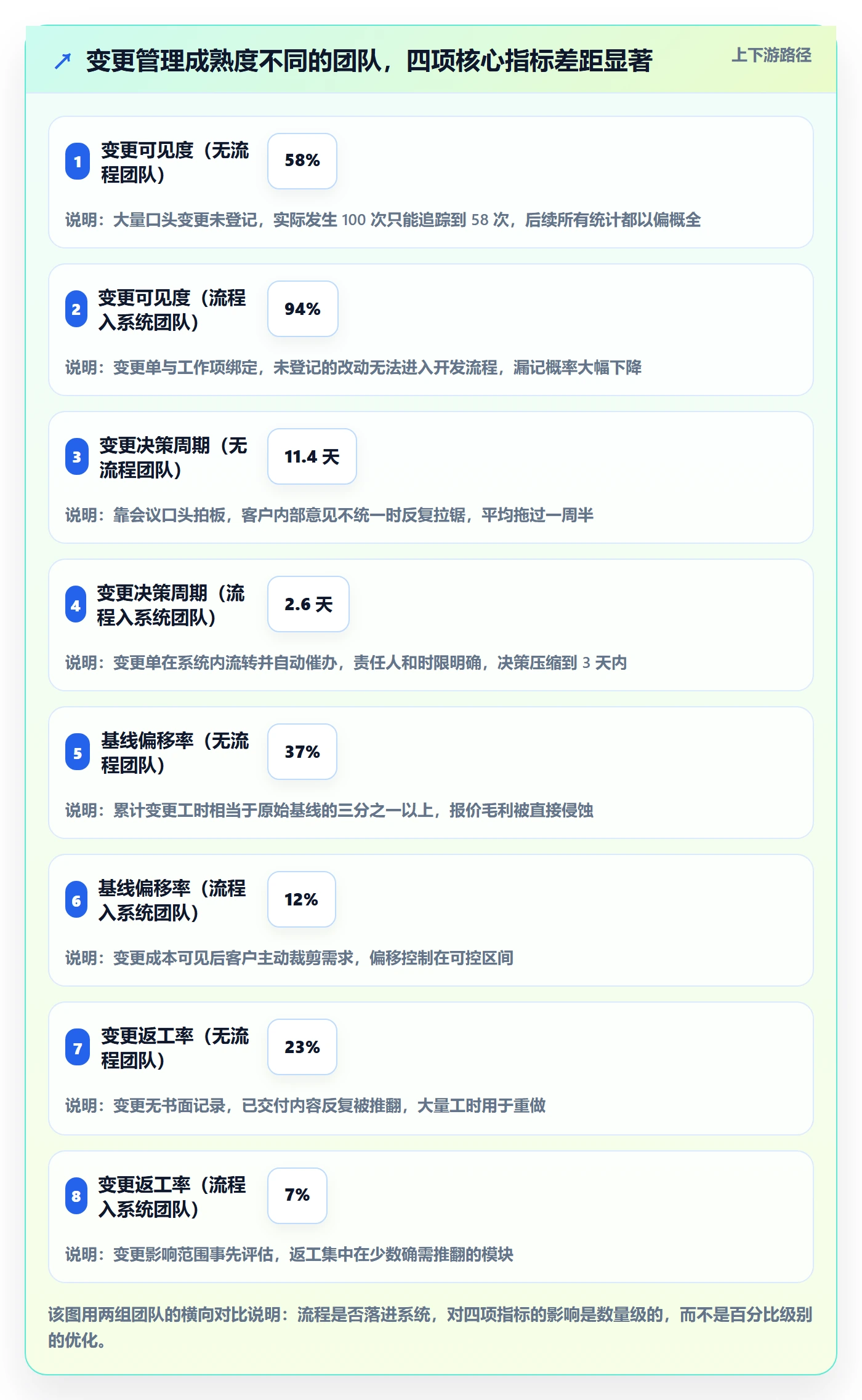 范围变更流程与规范：实施团队项目范围协同管理关键指标