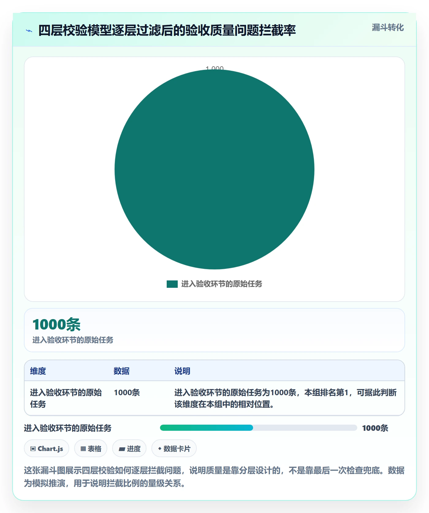 任务验收提交教程:项目经理效率提升,避坑指南