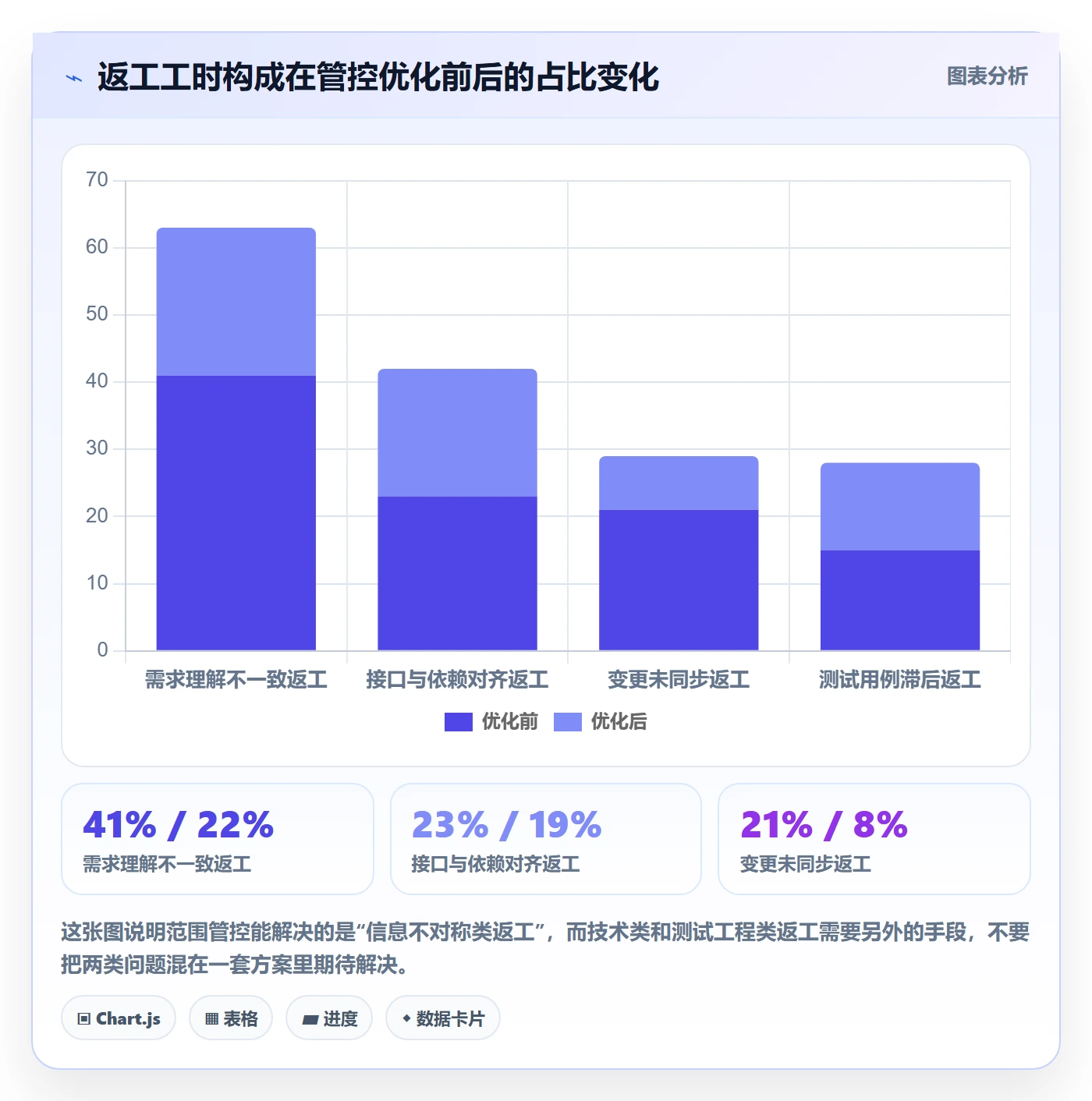 范围最佳实践:项目负责人项目范围风险控制,常见问题