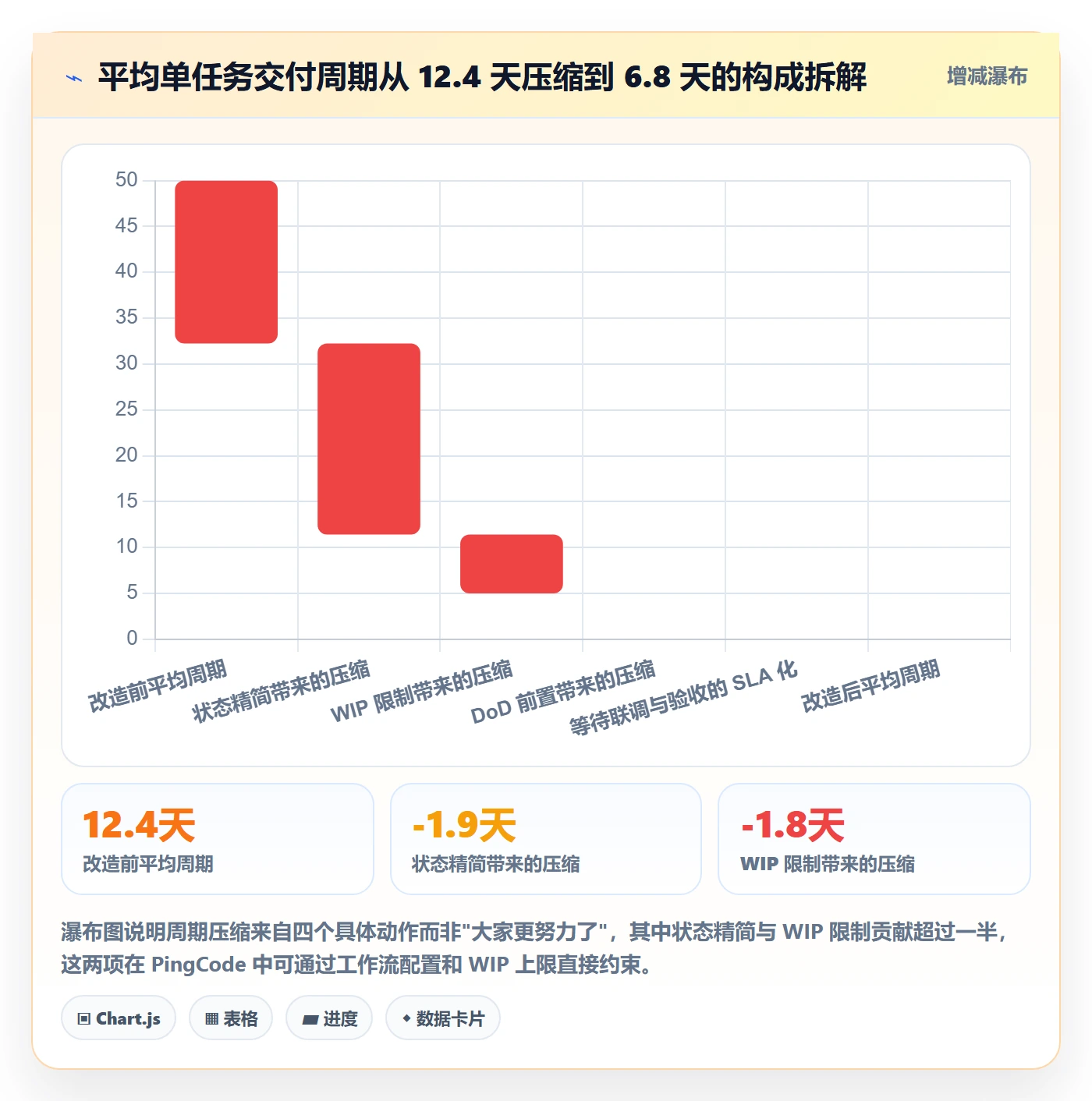 完成实操方法：产品经理提升任务执行效率的入门指南方法与模板
