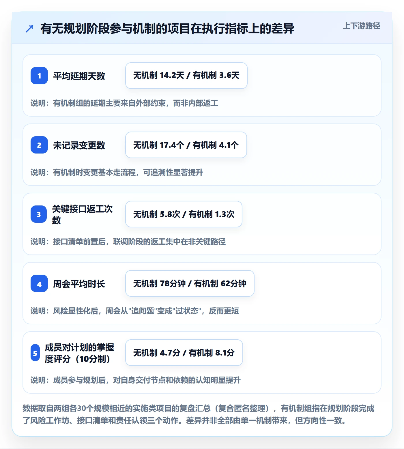 实施计划落地方案:项目成员开展项目规划的风险控制案例解析