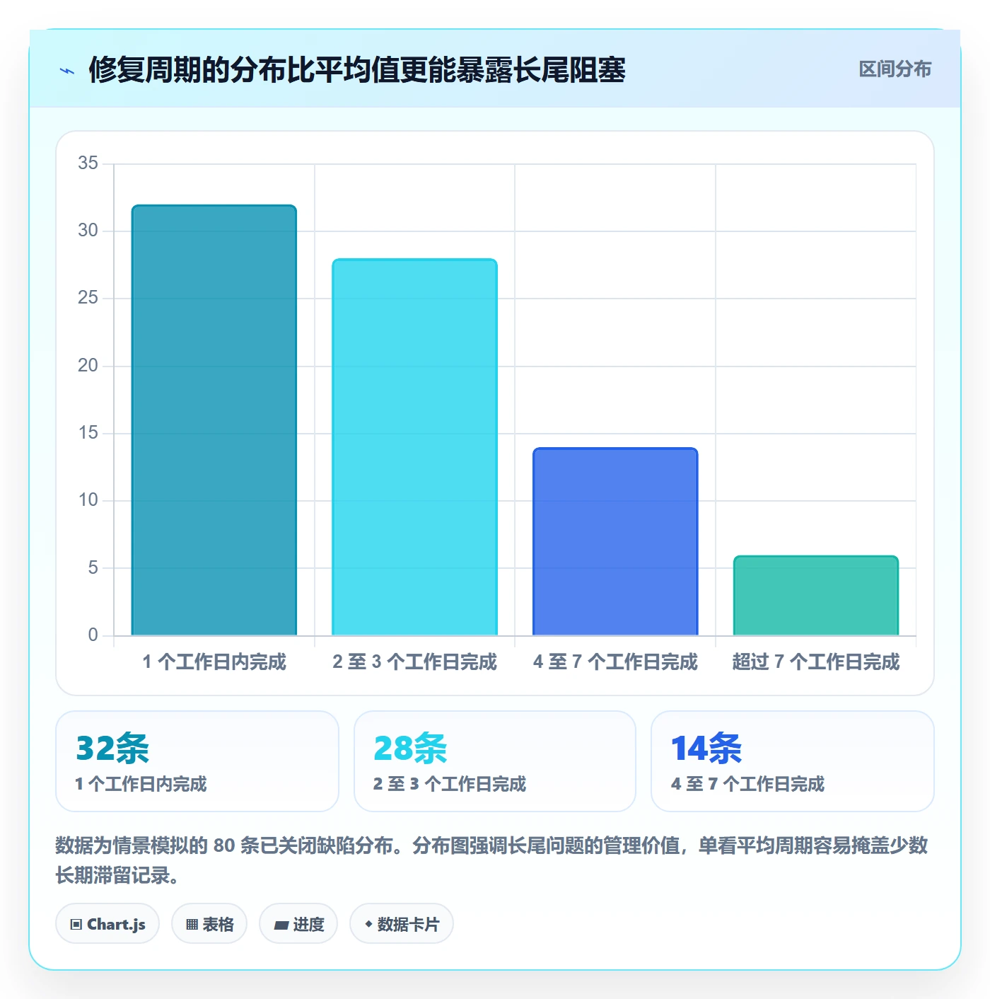 缺陷怎么做？产品经理落地方案：Bug / 缺陷从0到1