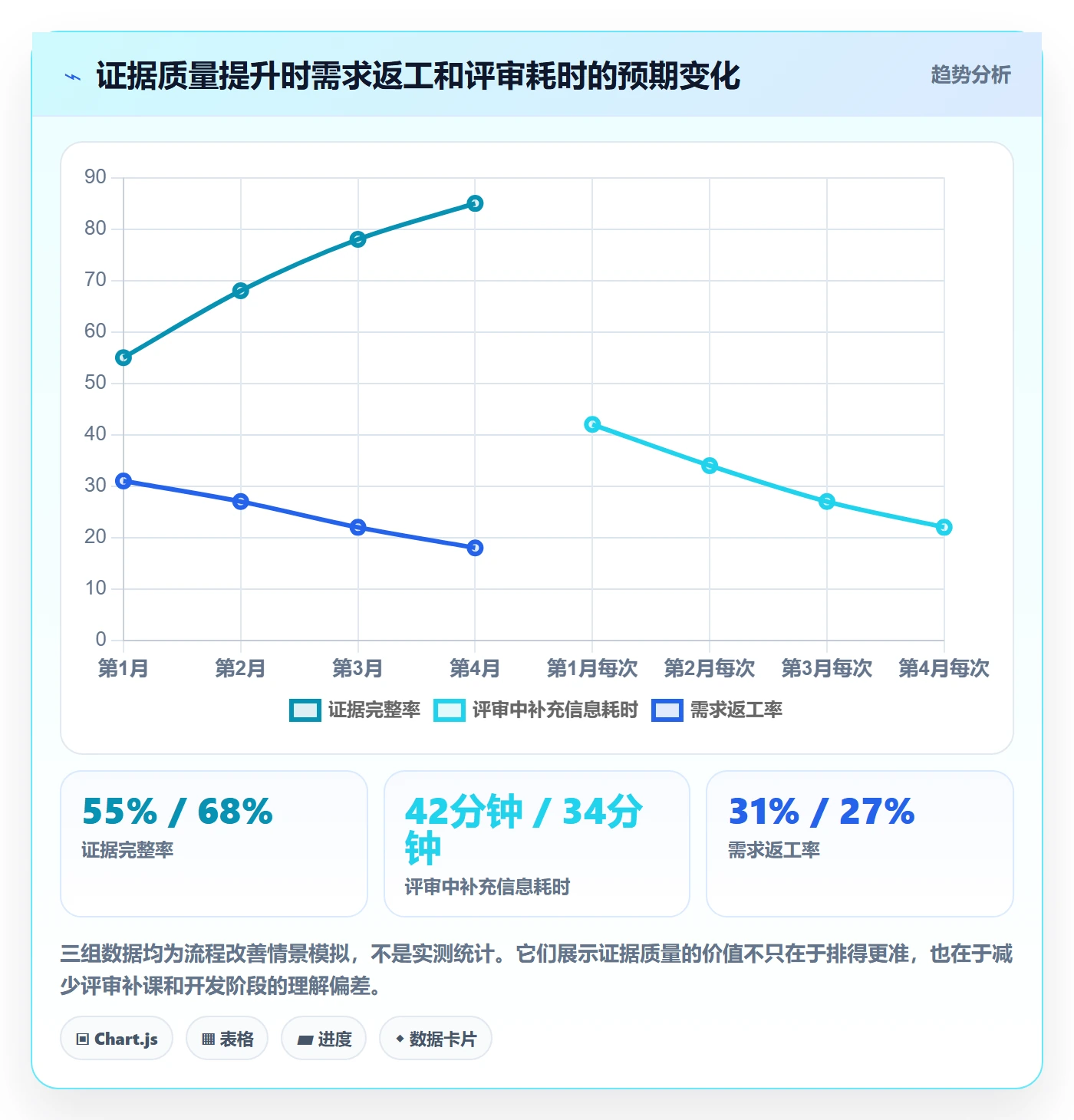 需求管理如何做好需求优先级?企业管理者落地方案与操作步骤
