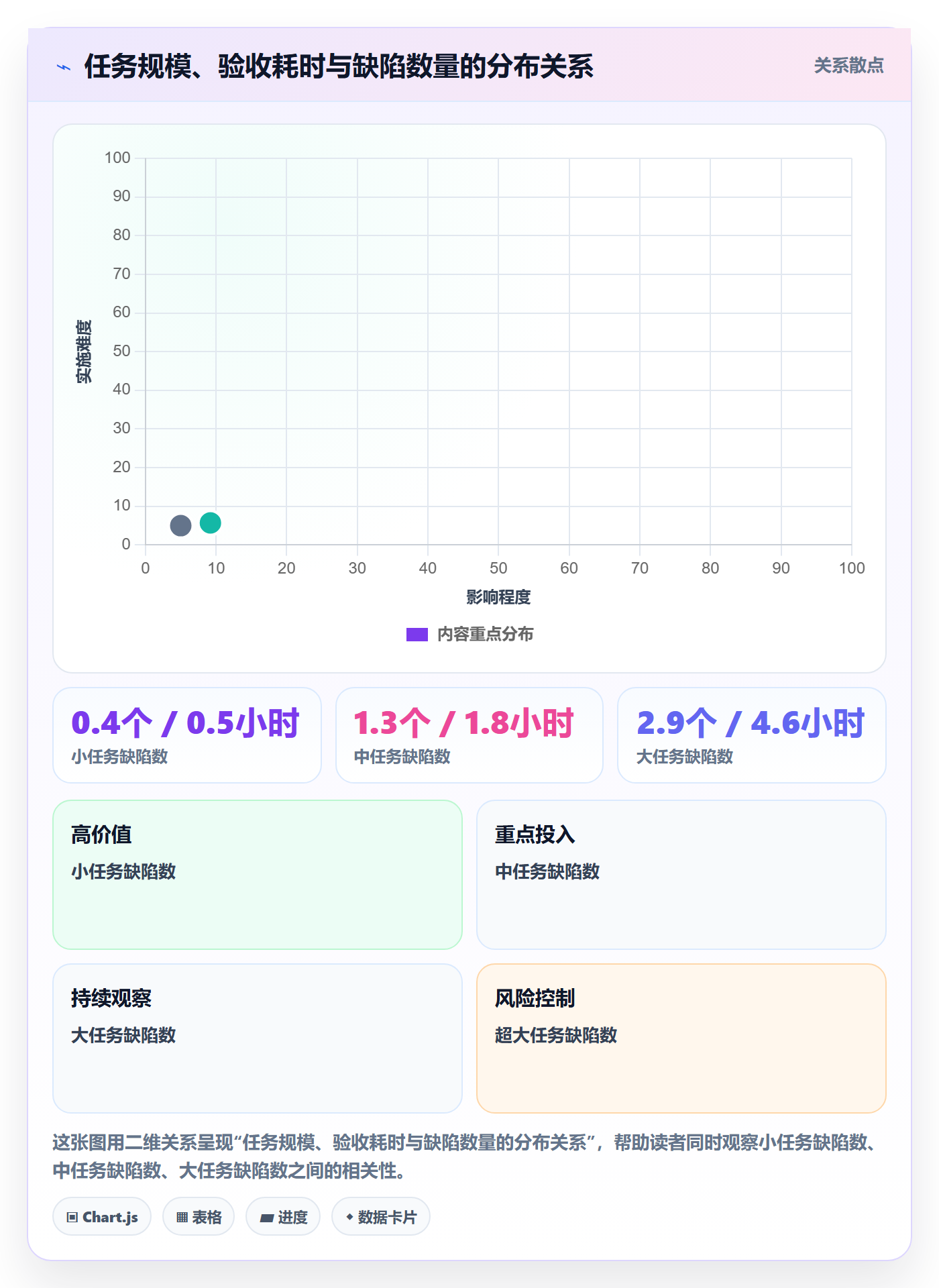 确认完成落地方案:项目负责人开展任务验收的最佳实践案例解析