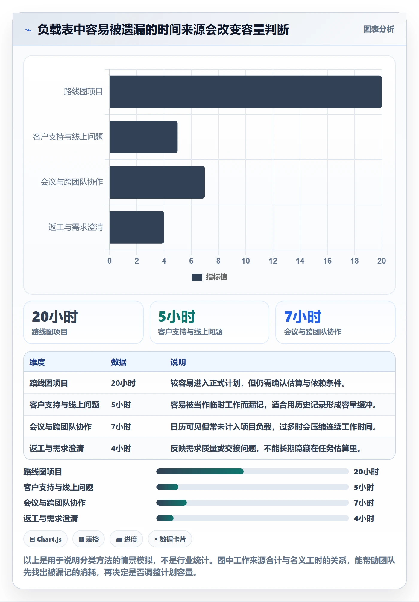 资源负载工作负载教程：产品经理制度设计，避坑指南