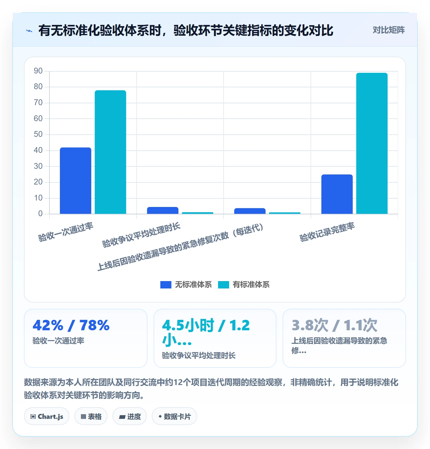 审核管理方法大全：产品经理任务验收落地方案落地清单