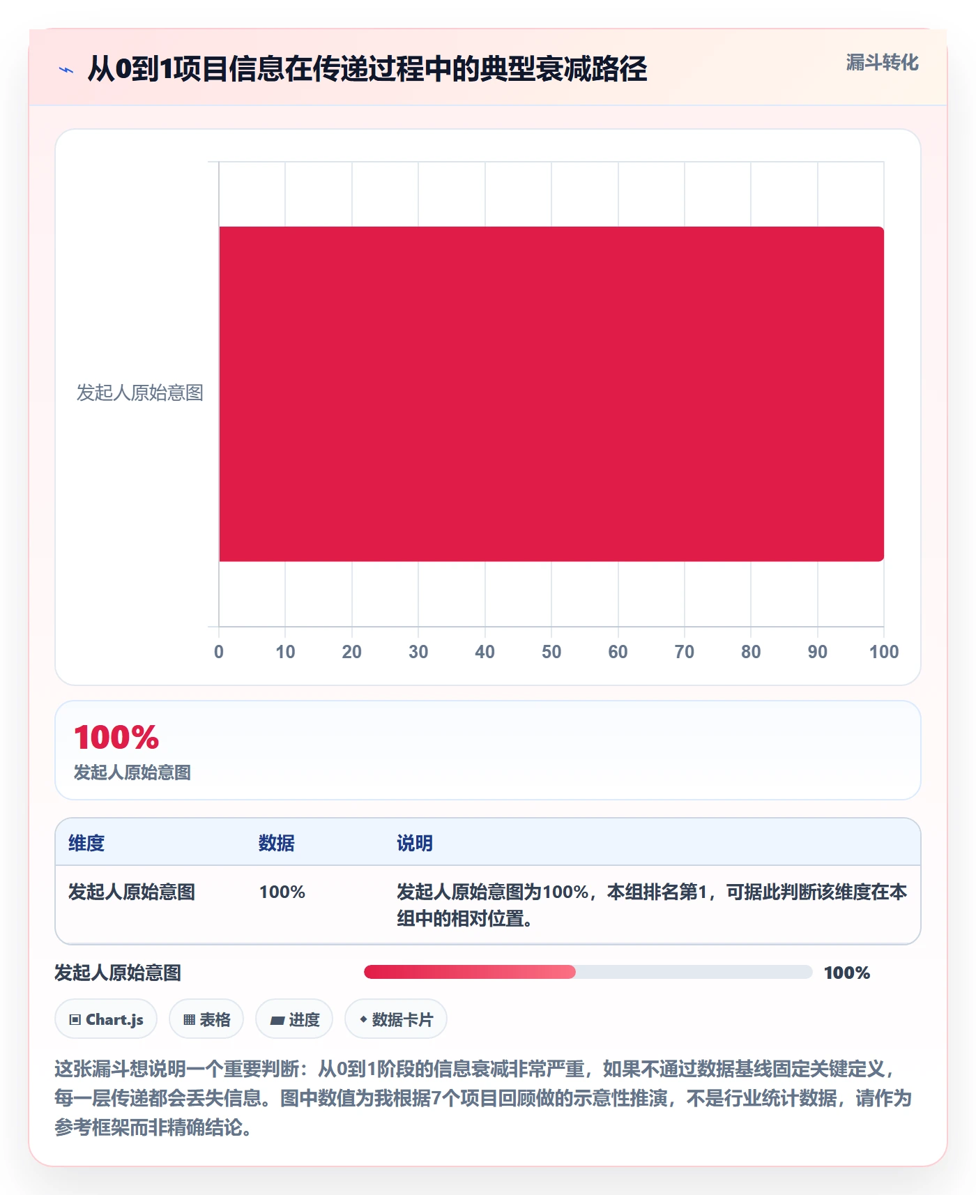 开始怎么做?项目负责人数据分析:任务执行从0到1