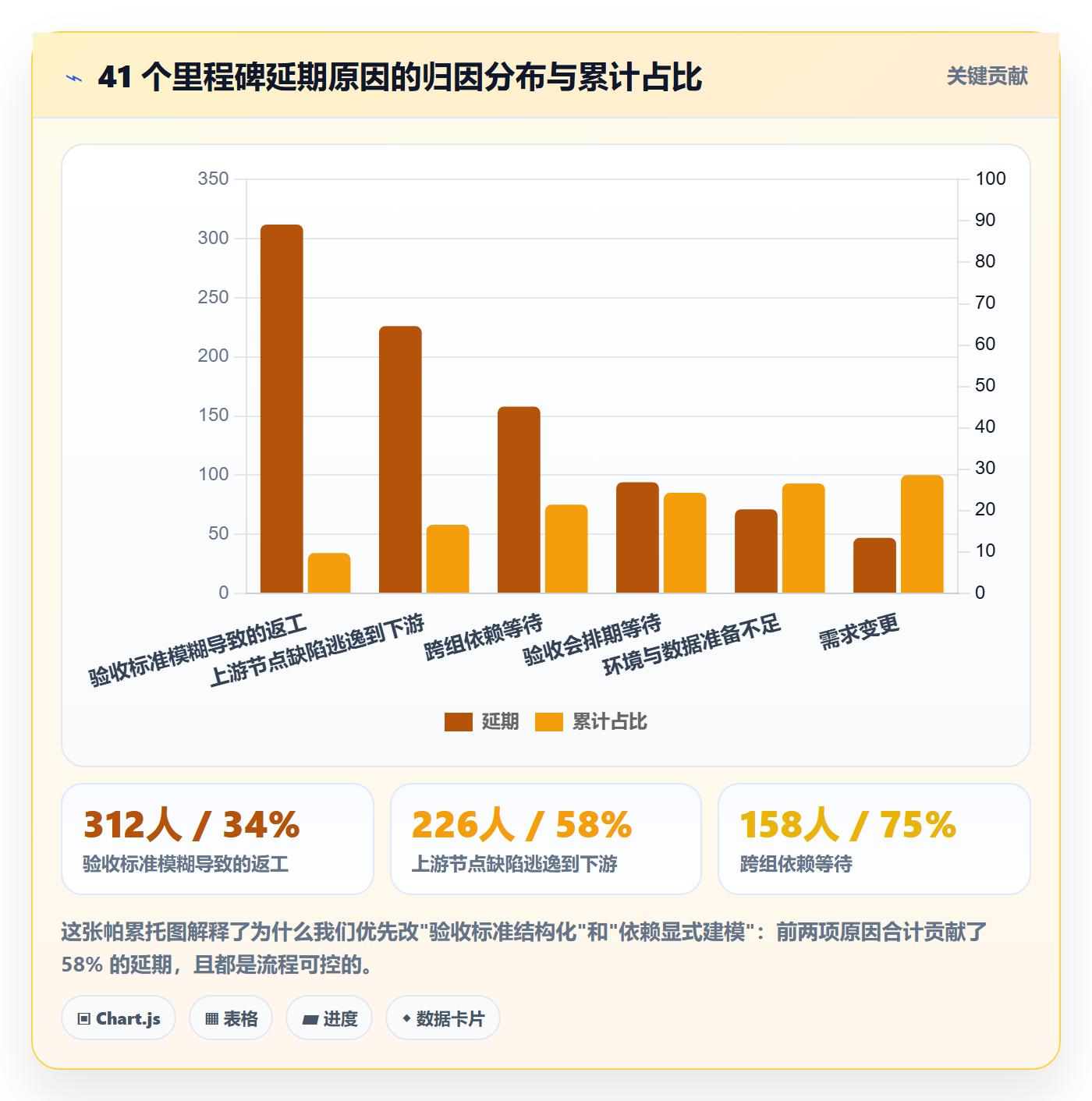 节点验收落地方案:项目成员开展里程碑的流程优化案例解析