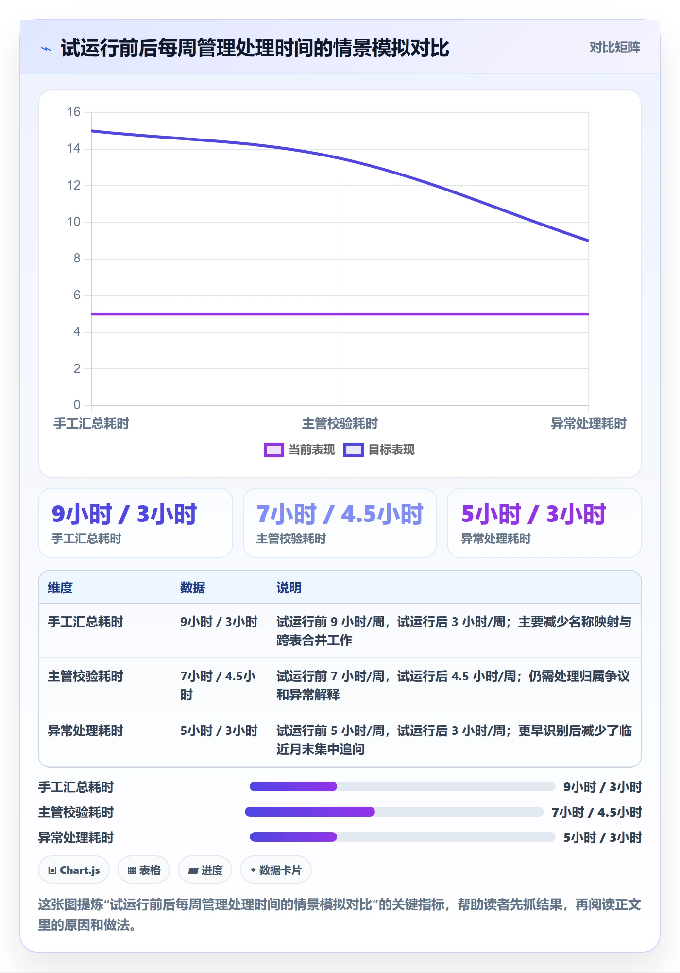 工时表周报工时全流程：管理层效率提升与一文讲清