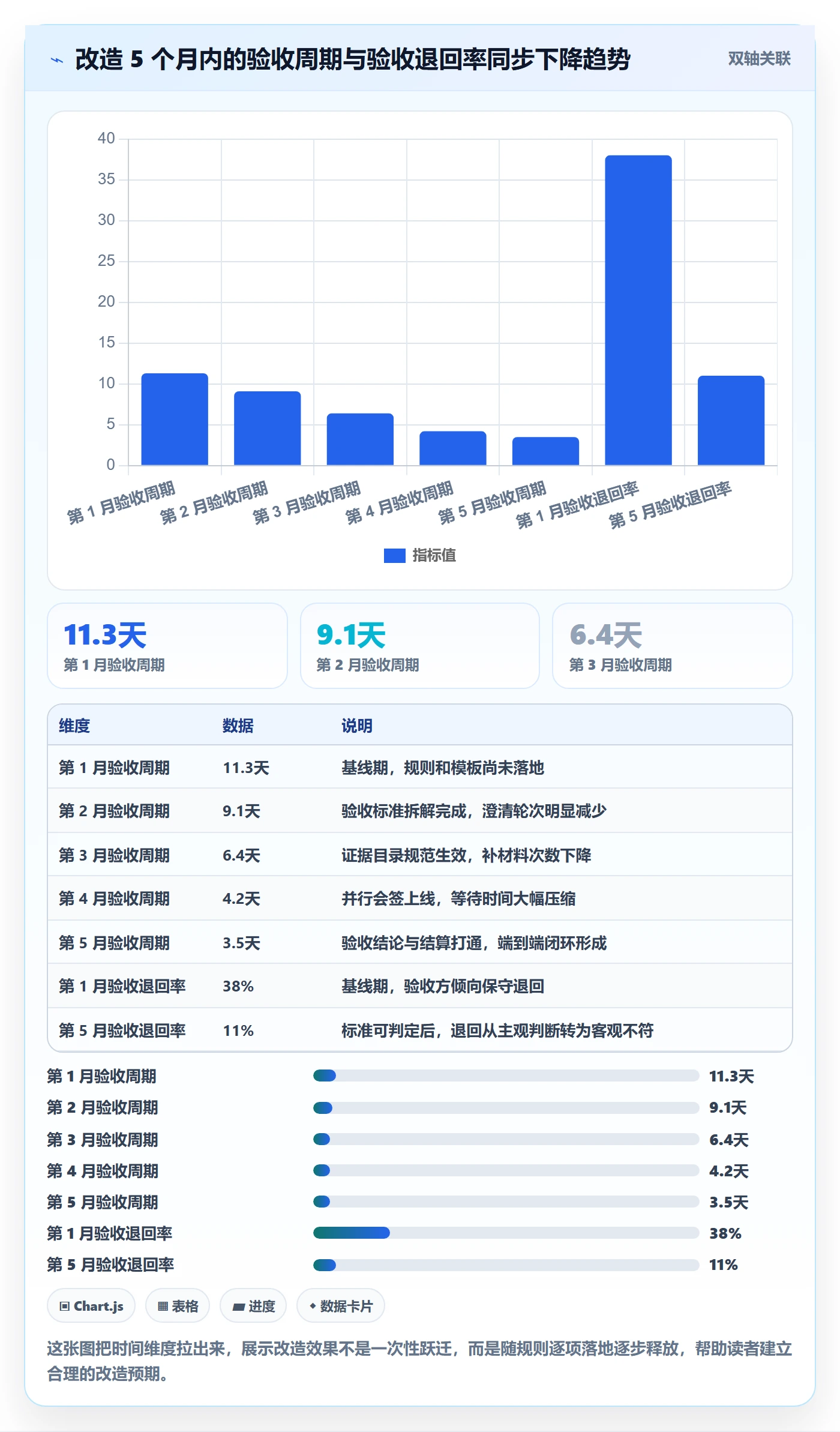 验收记录实操方法:项目负责人提升任务验收效率的落地方案方法与模板