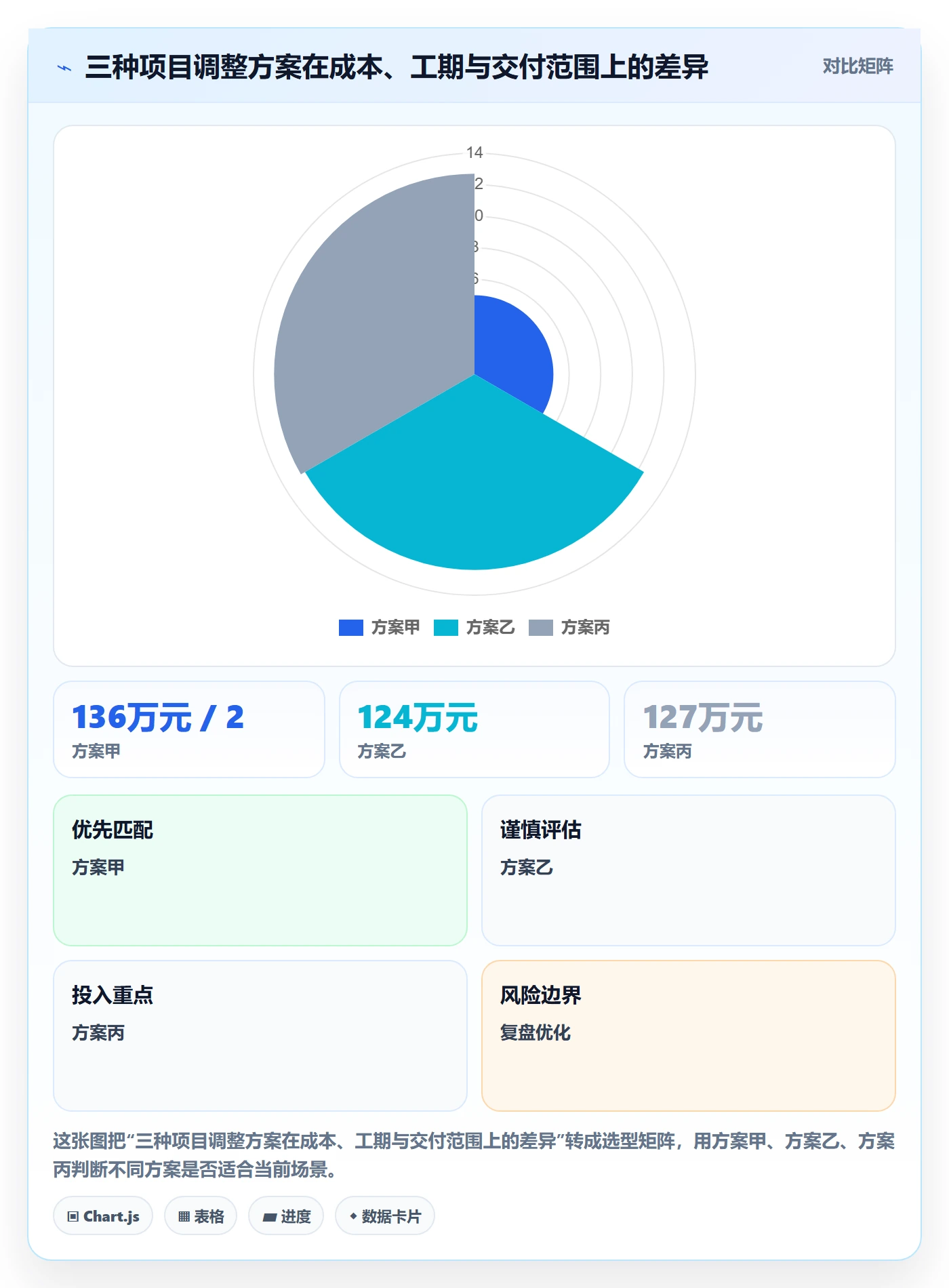 项目成本怎么做？跨部门团队最佳实践：成本管理从0到1
