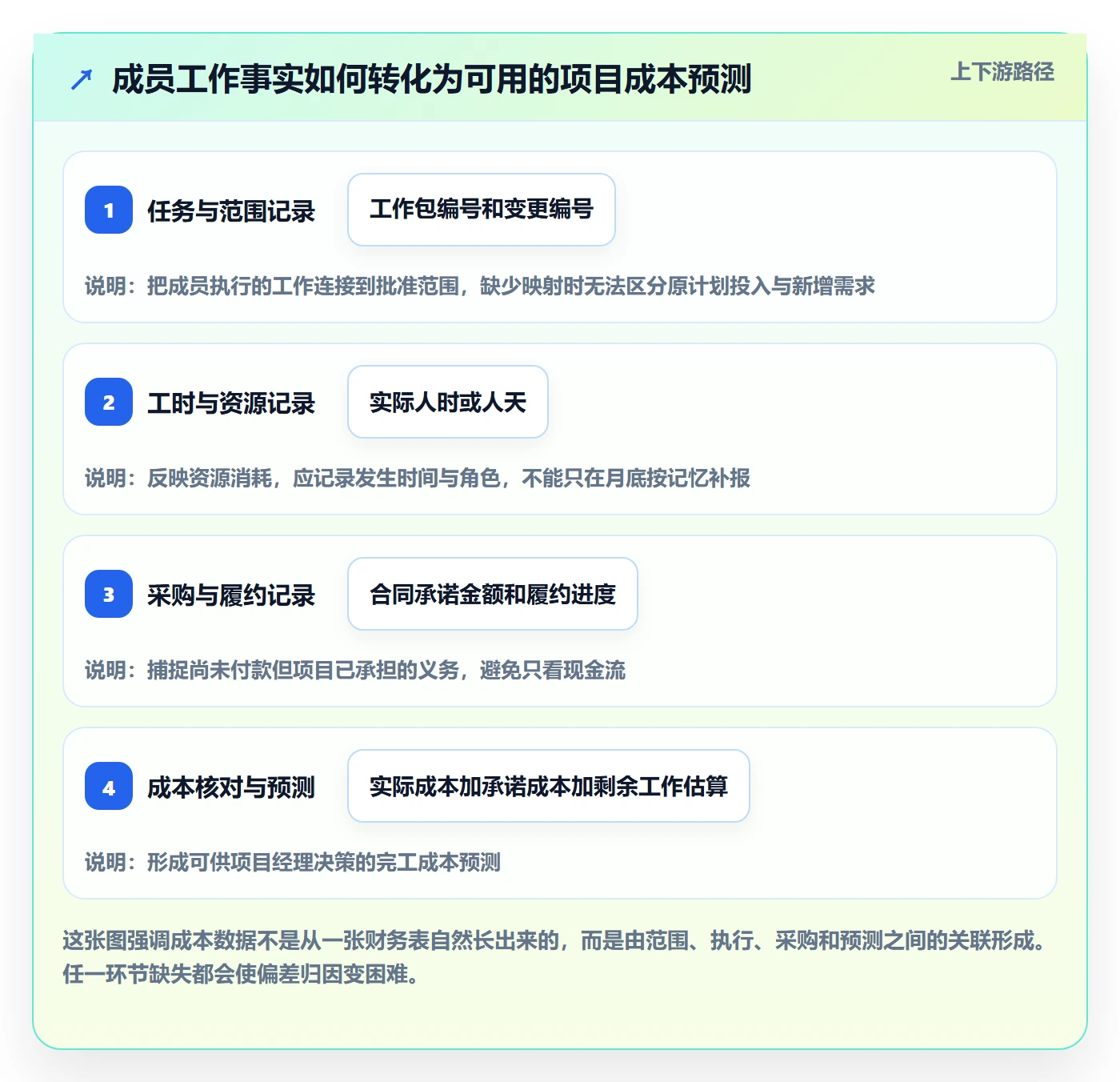 项目成本落地方案:项目成员开展成本管理的风险控制案例解析