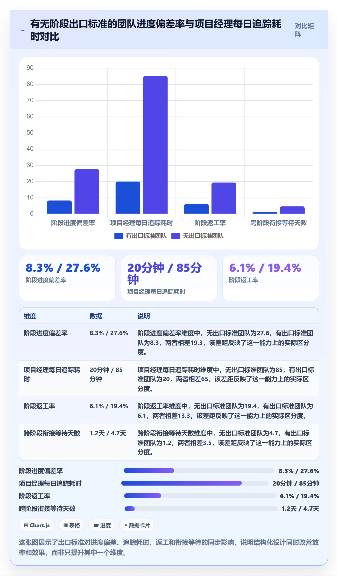 阶段进度实操方法：项目经理提升进度管理效率的最佳实践方法与模板