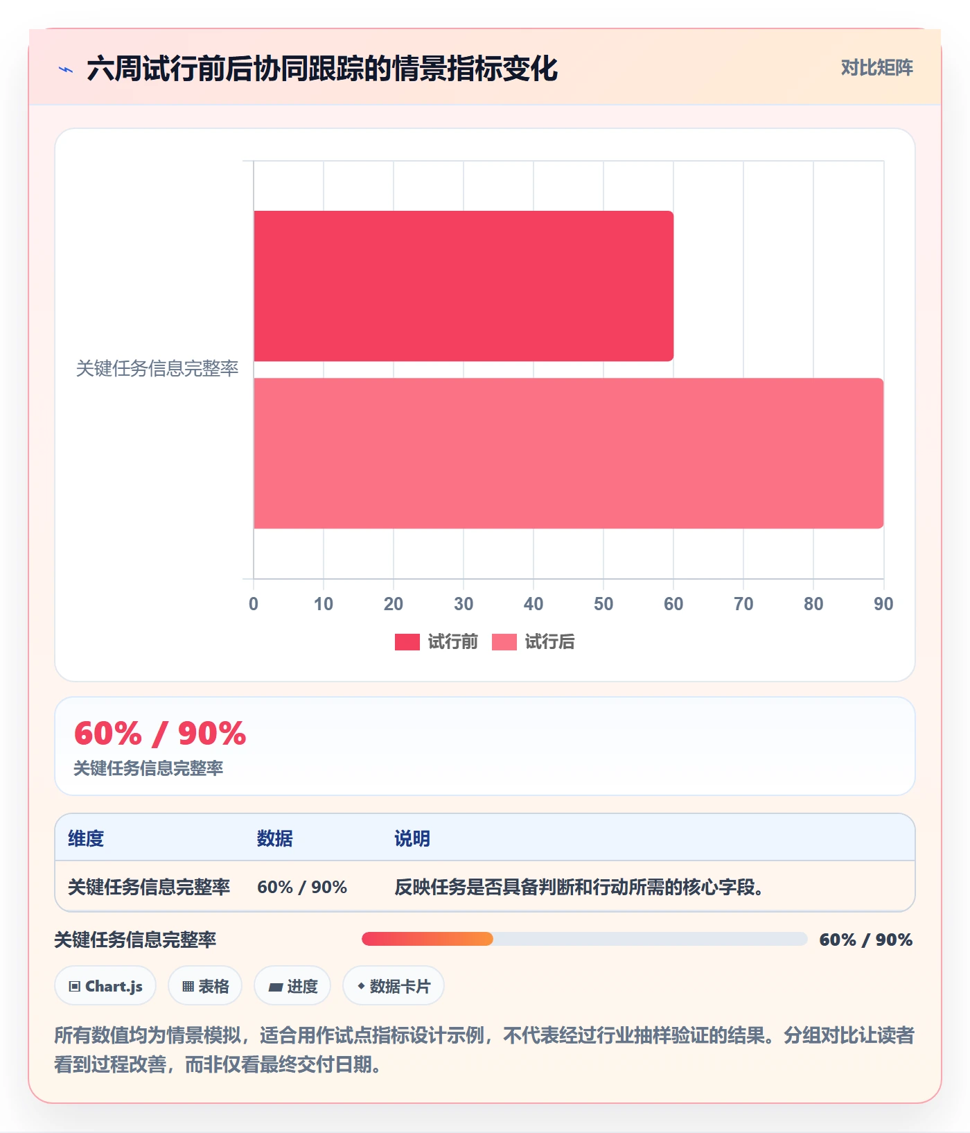 追踪落地方案:项目成员开展进度跟踪的协同管理案例解析