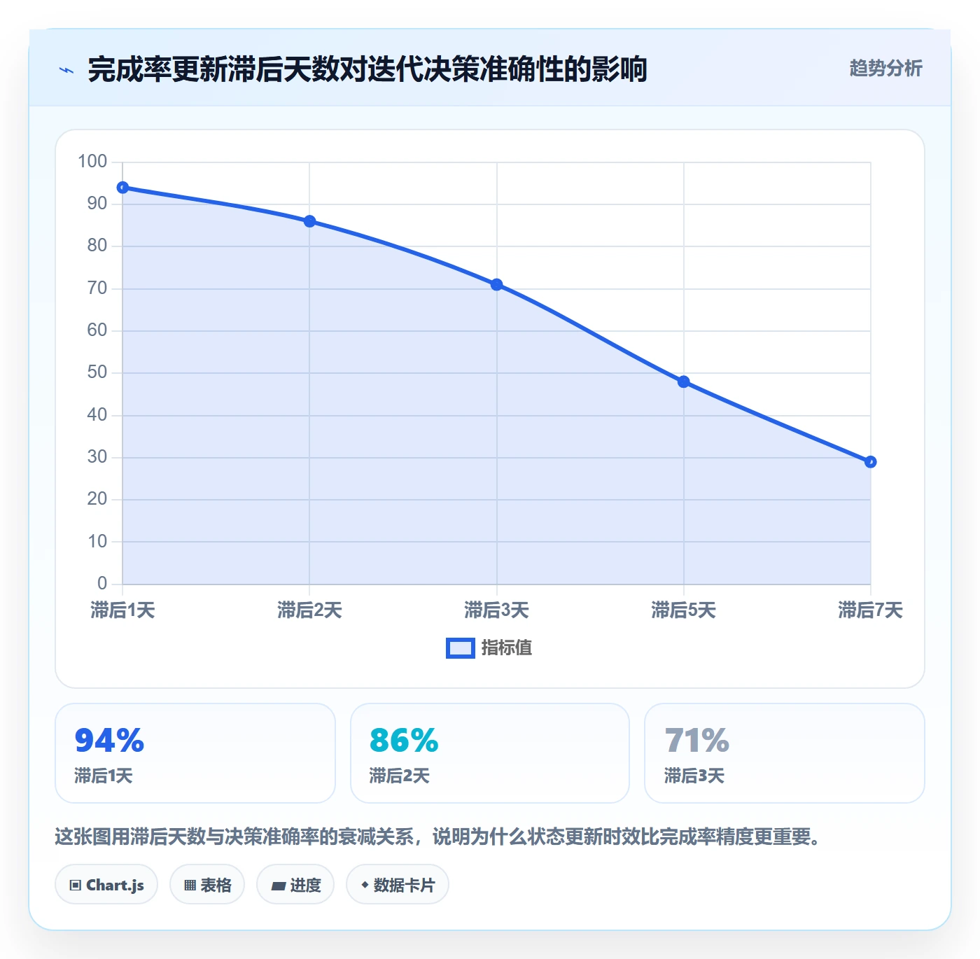 完成率流程与规范:项目成员进度管理实操方法关键指标