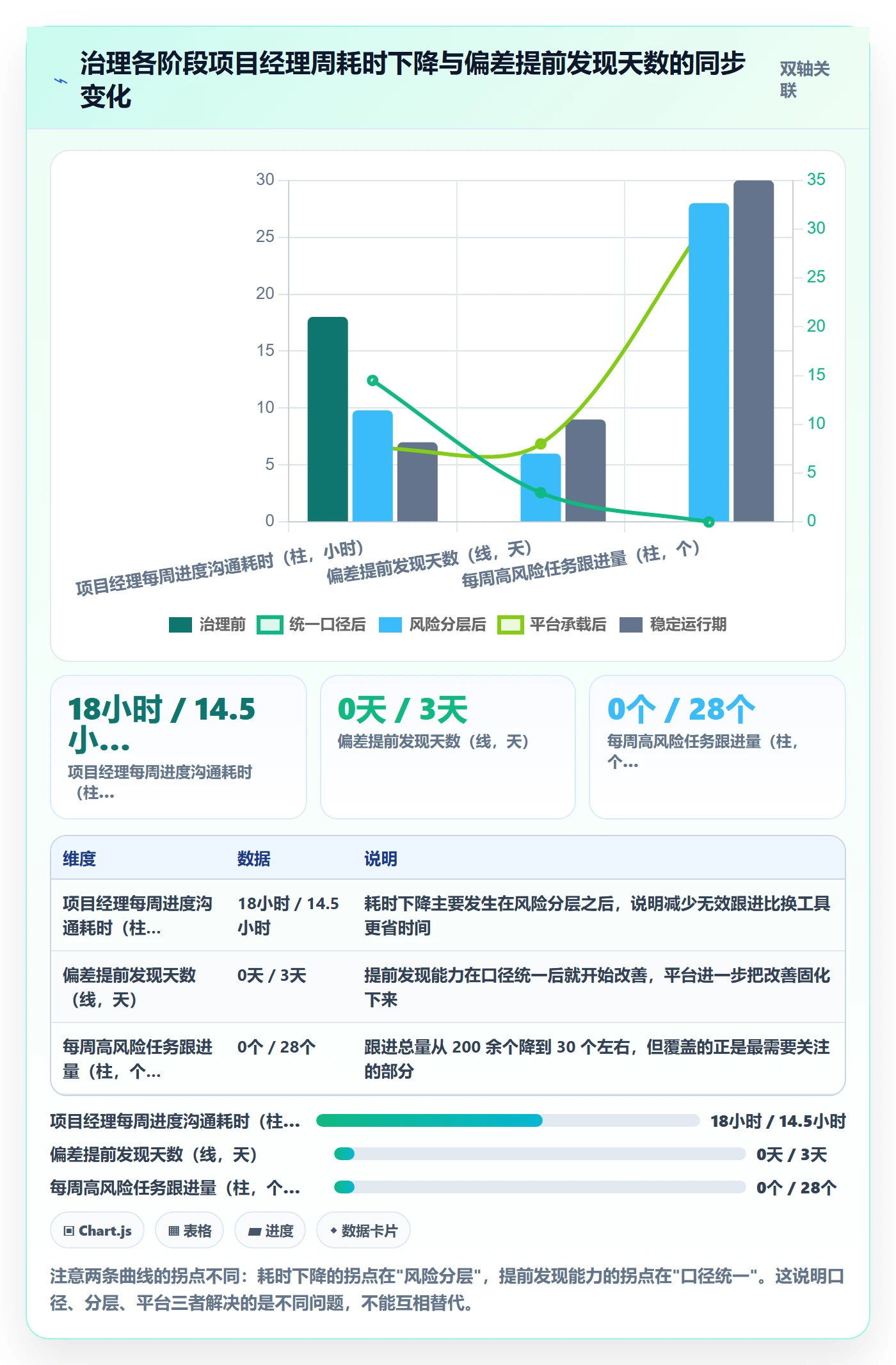 实际进度实操方法：项目经理提升进度管理效率的入门指南方法与模板