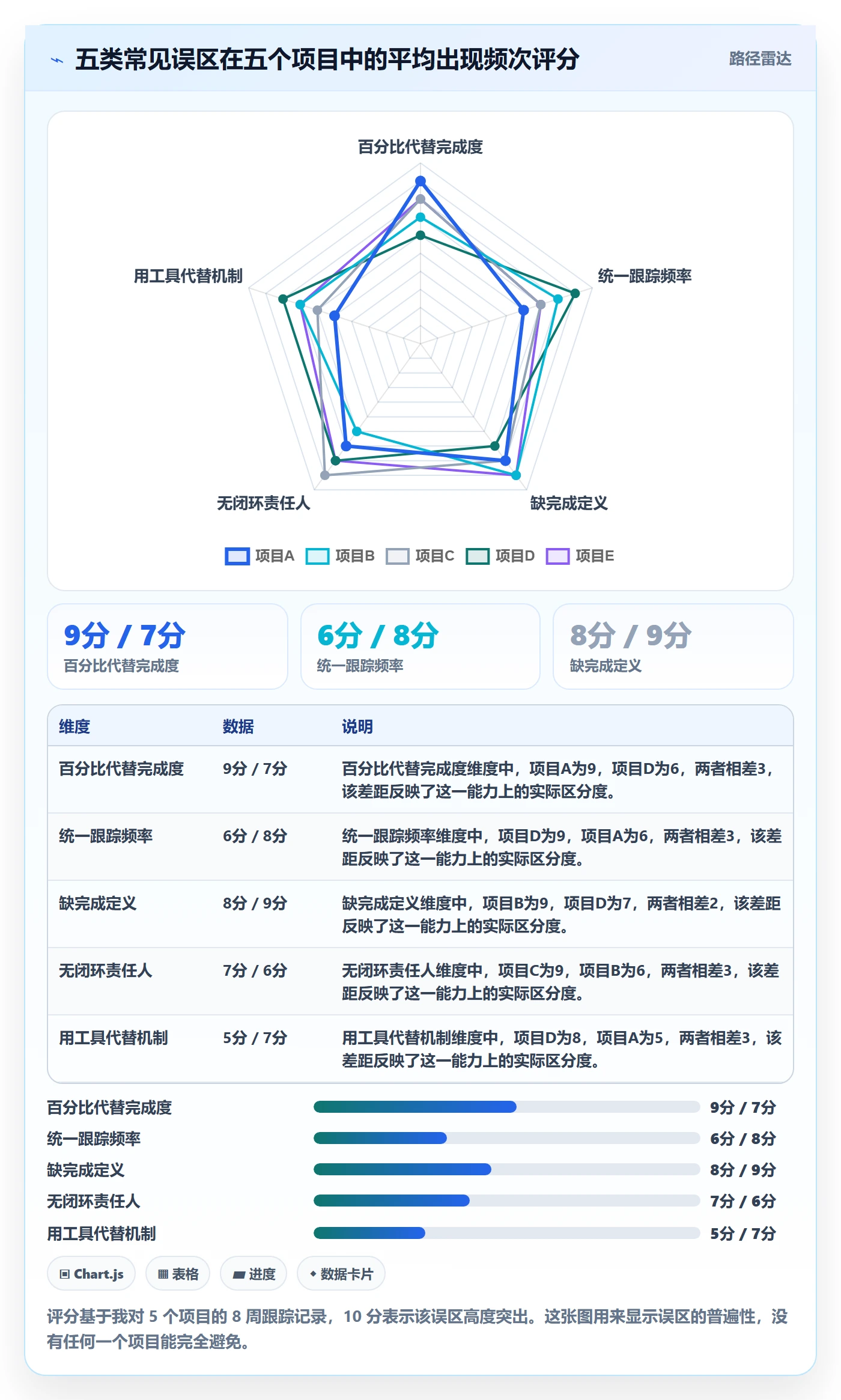 跟踪怎么做？项目经理落地方案：进度跟踪从0到1