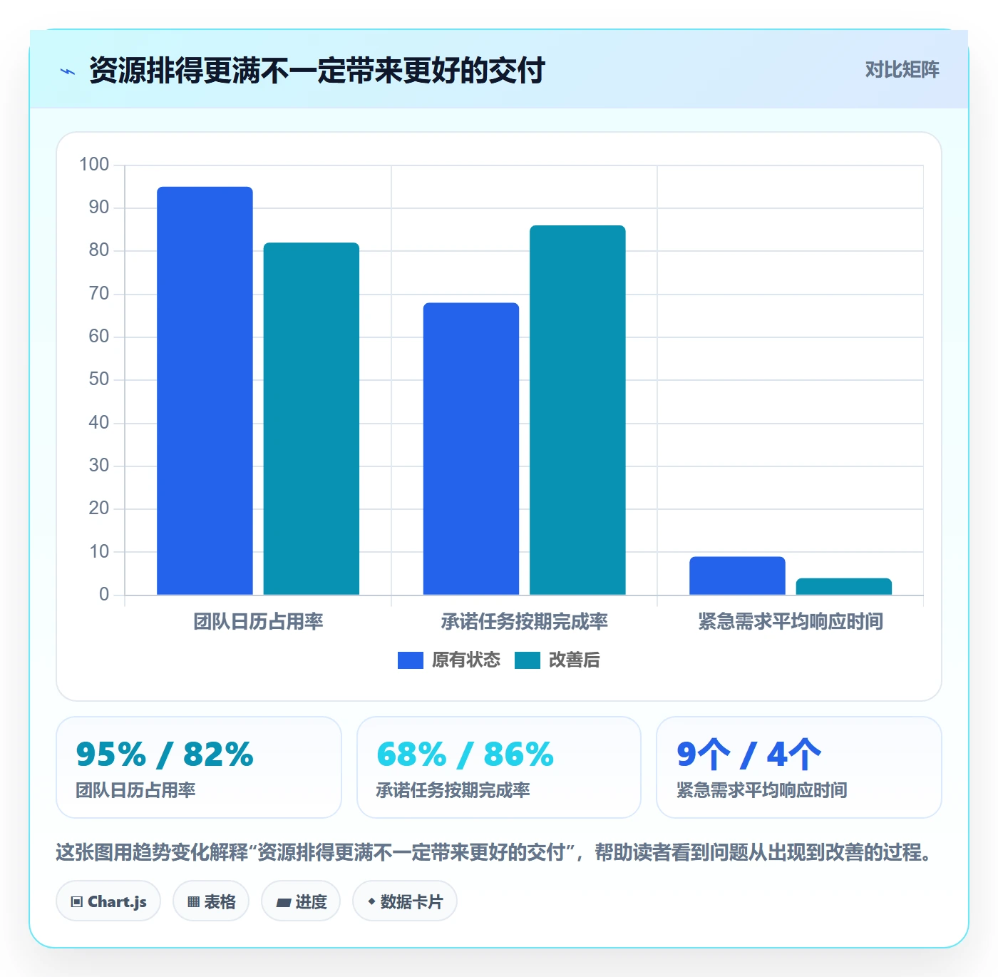 资源管理如何做好技能？PMO协同管理与操作步骤
