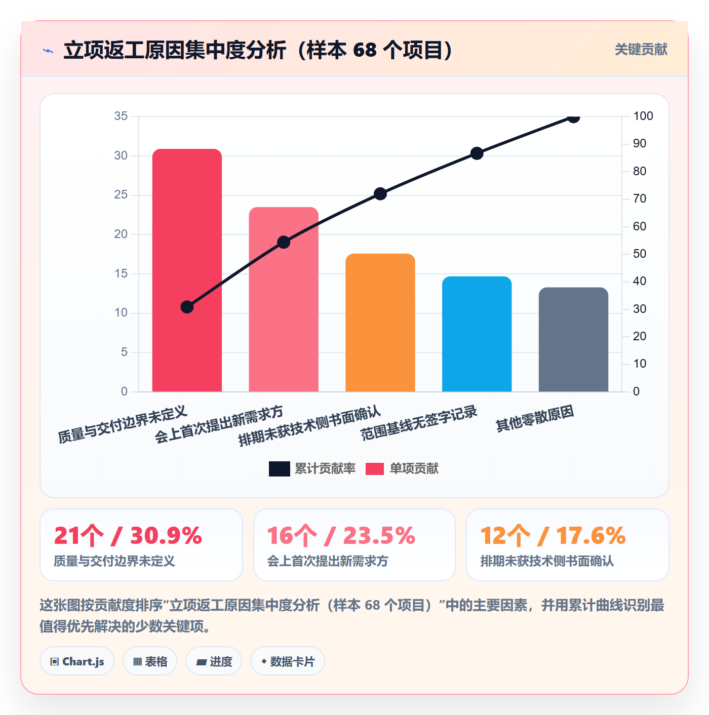 项目范围实操方法:产品经理提升项目立项效率的制度设计方法与模板