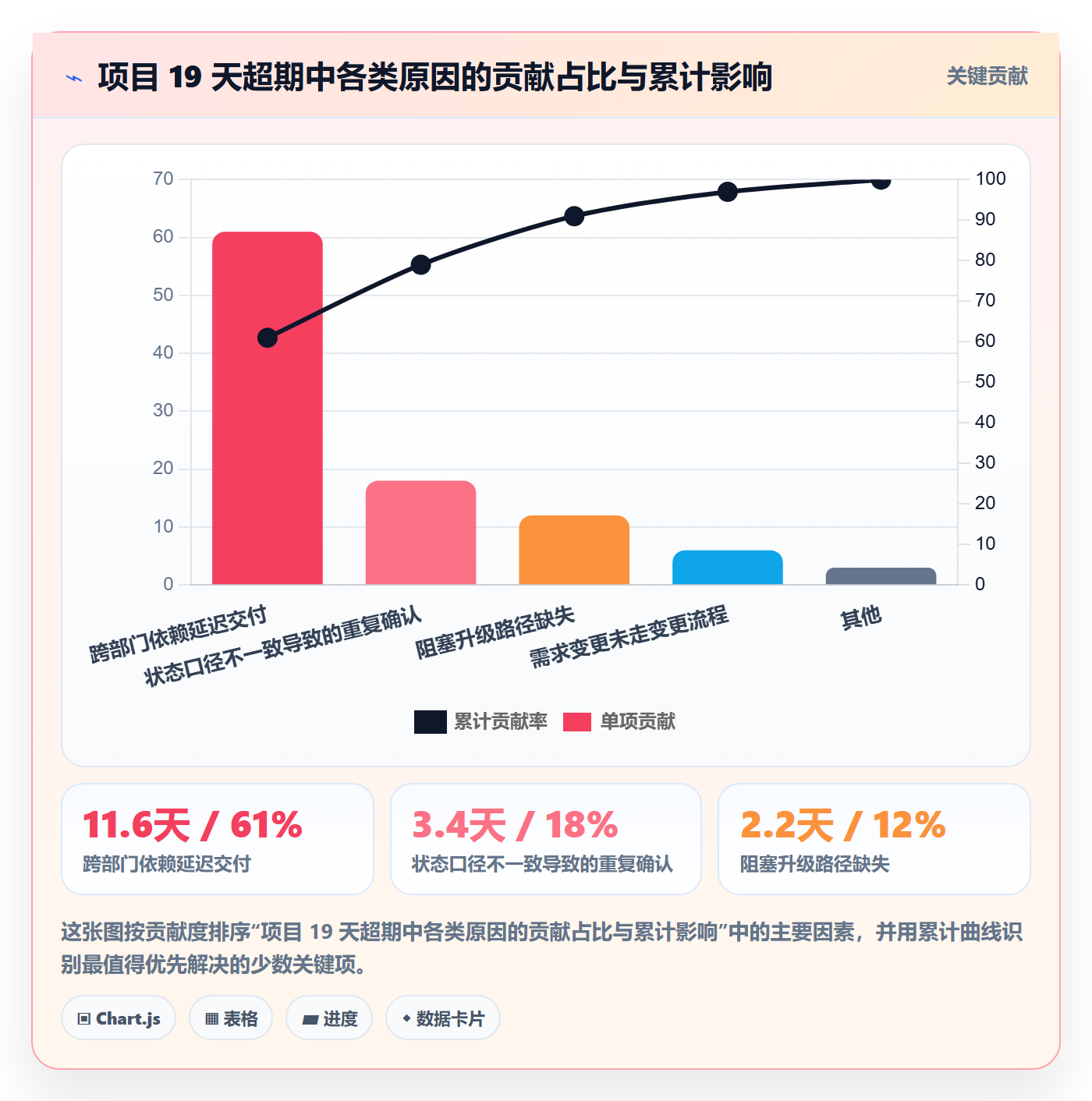 任务进度管理方法大全:跨部门团队进度管理落地方案落地清单