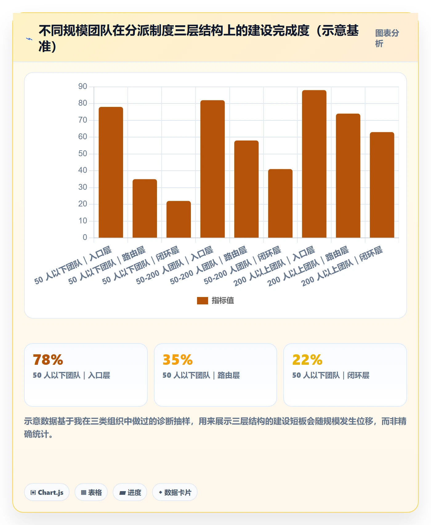 指派流程与规范：项目负责人任务分派制度设计关键指标