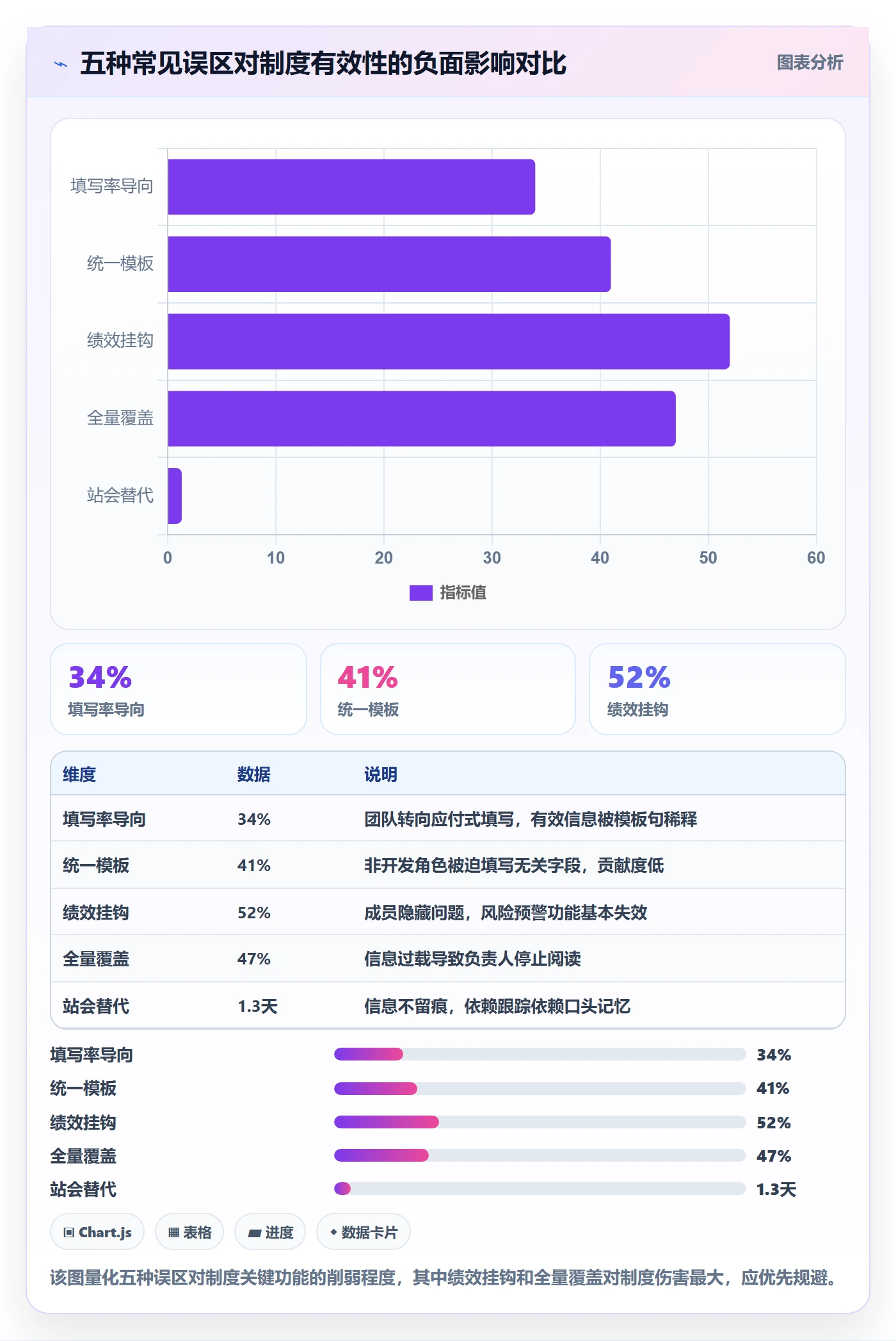 每日进展最佳实践:项目成员进度跟踪制度设计,常见问题