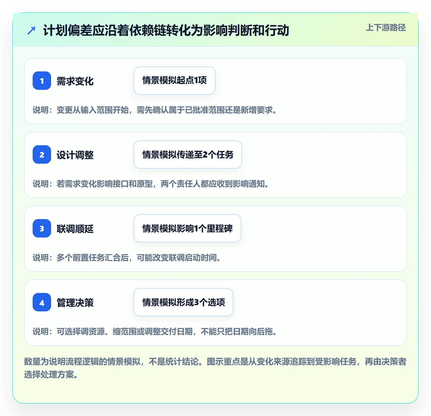 基线对比管理方法大全:企业管理者甘特图协同管理落地清单
