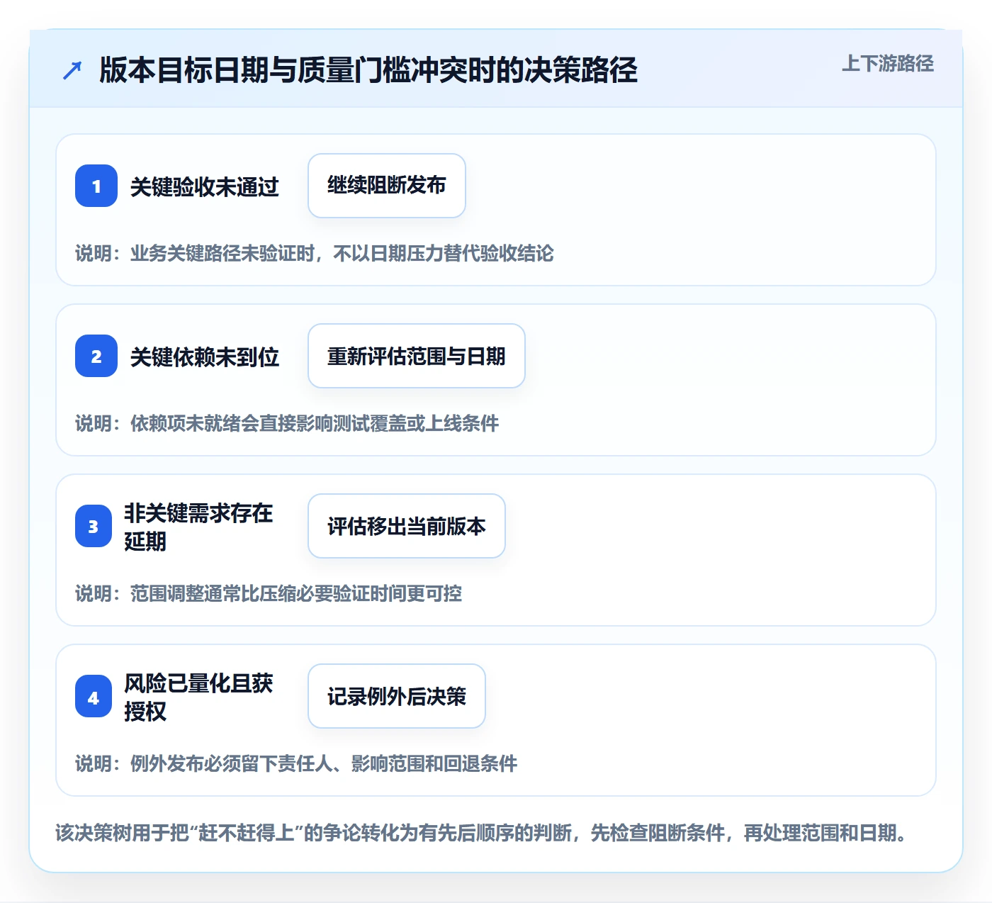 版本计划流程与规范：项目经理版本管理实操方法关键指标
