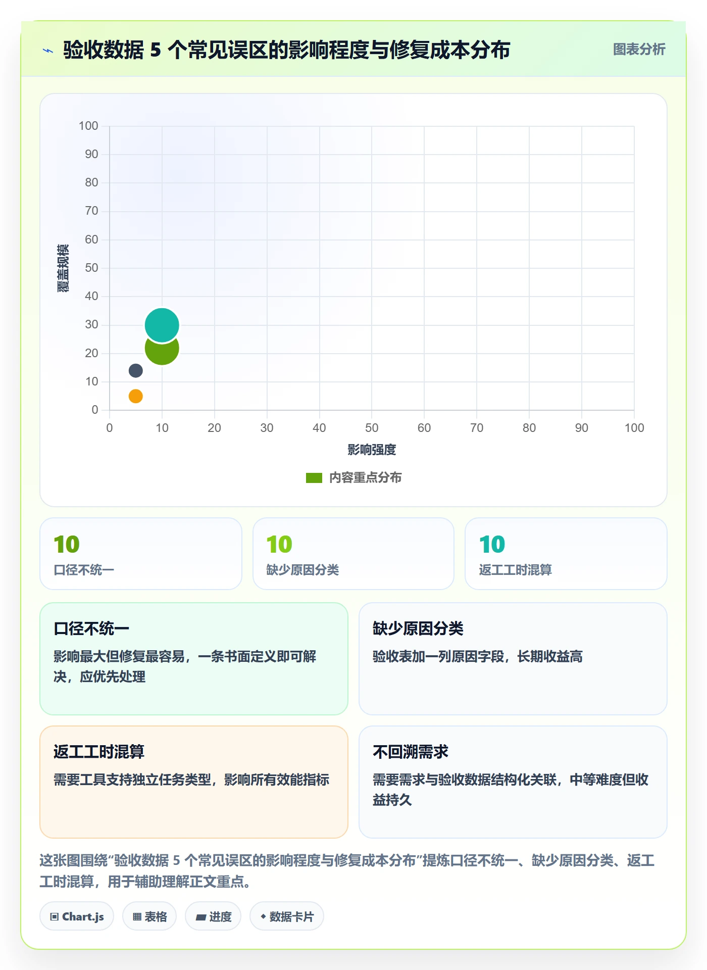 返工最佳实践:研发团队任务验收数据分析,常见问题