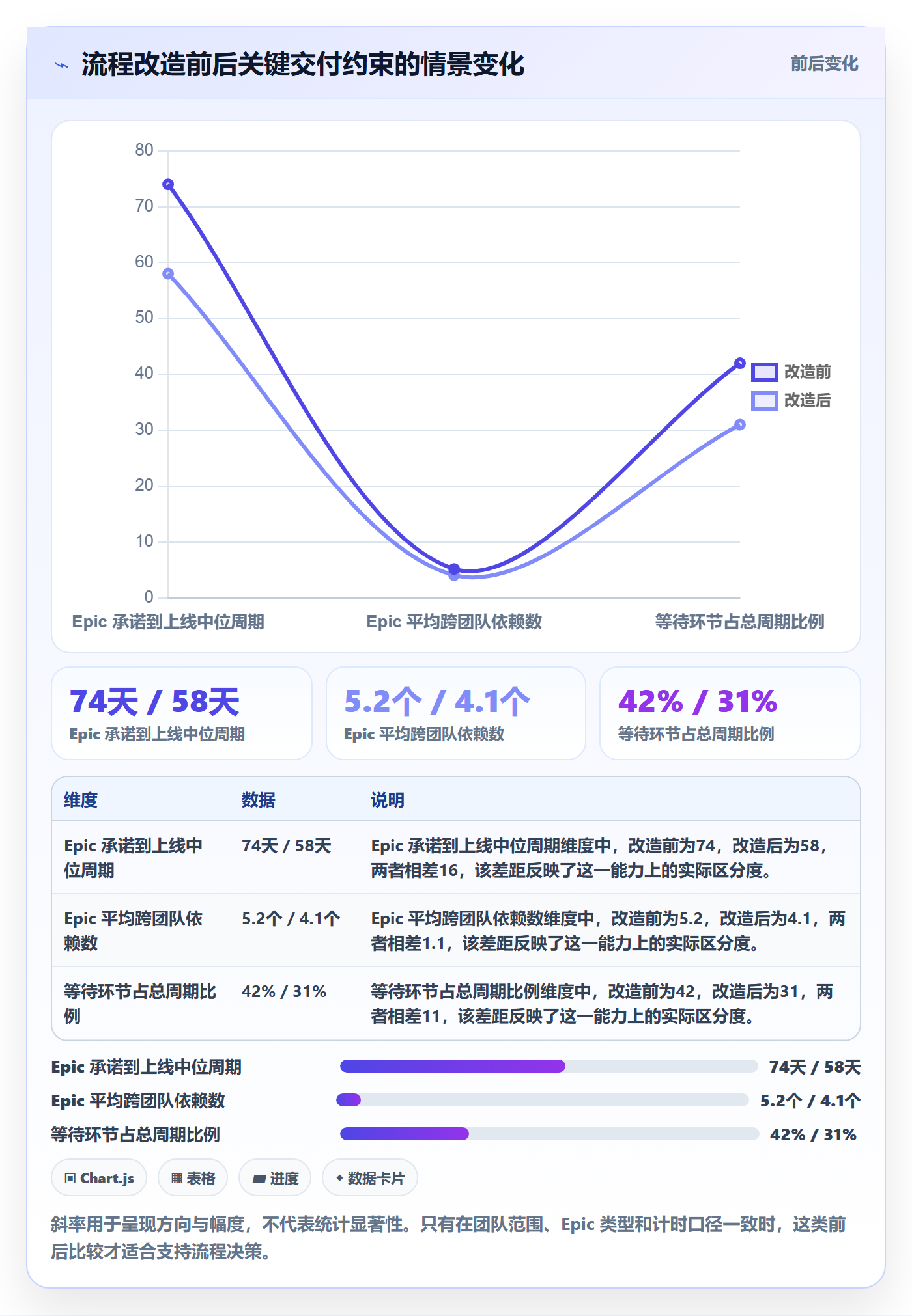 Epic流程与规范:项目负责人敏捷项目流程优化关键指标