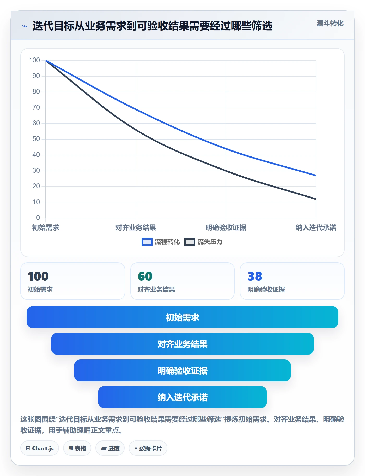 迭代目标管理方法大全：PMO迭代管理制度设计落地清单