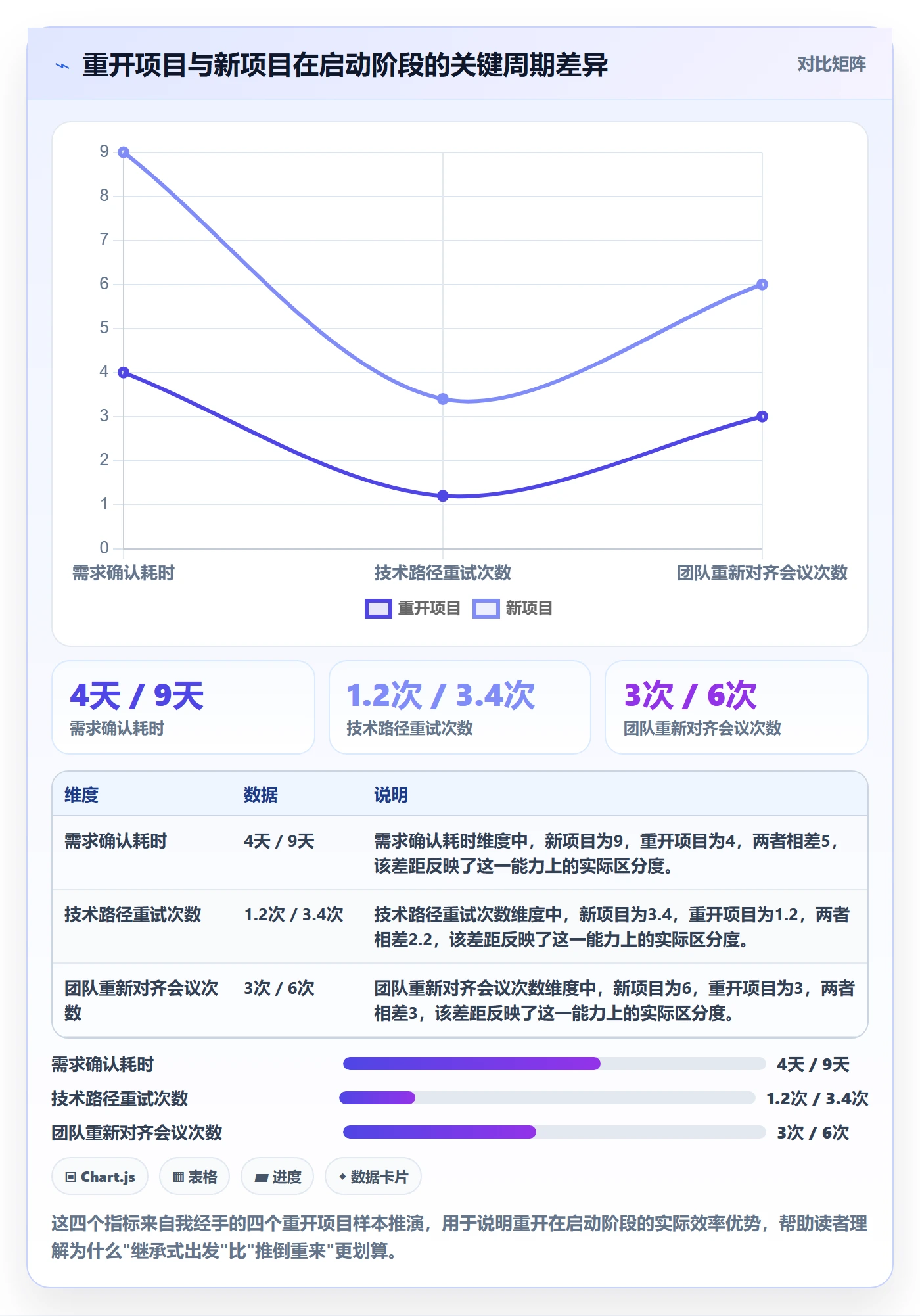 任务执行如何做好重开？企业管理者效率提升与操作步骤