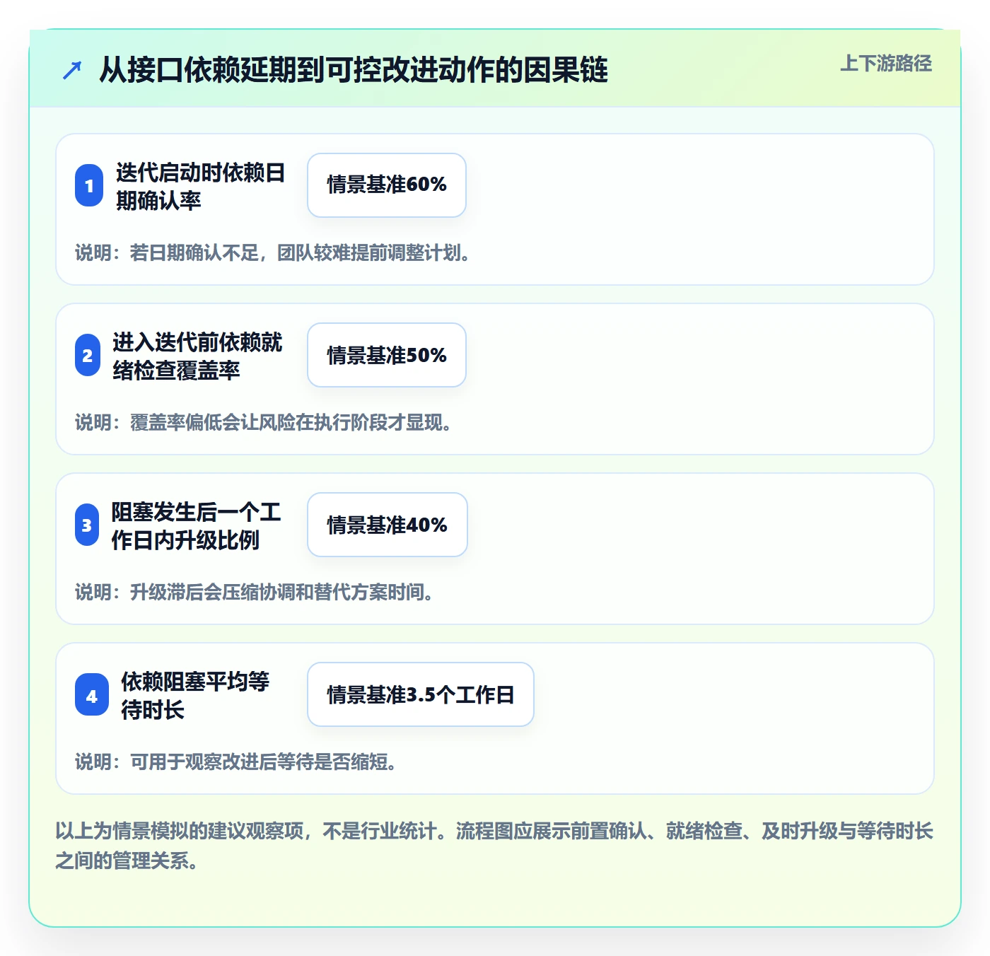 迭代复盘管理方法大全:项目成员迭代管理实操方法落地清单