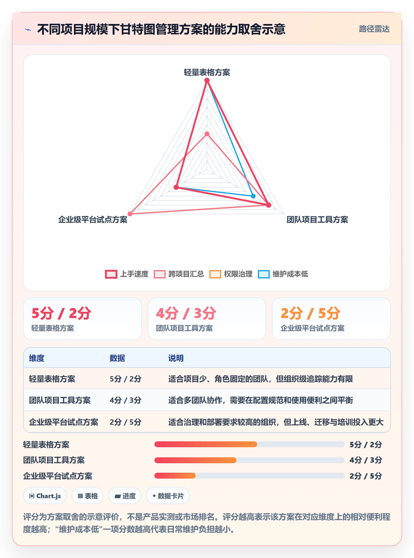 甘特图流程与规范:实施团队甘特图实操方法关键指标