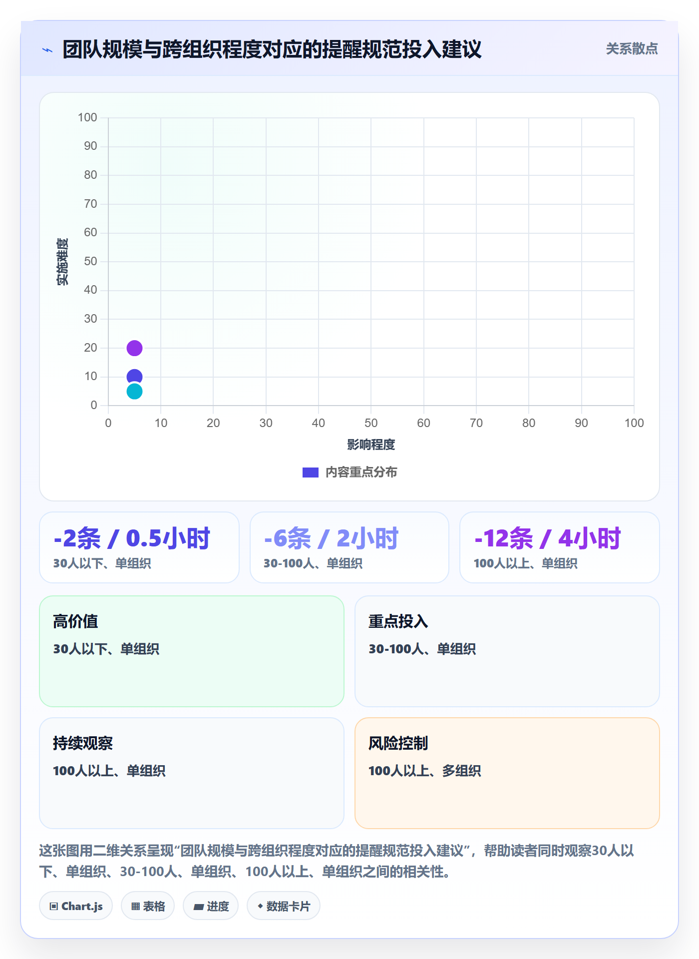 提前提醒流程与规范：实施团队任务提醒风险控制关键指标
